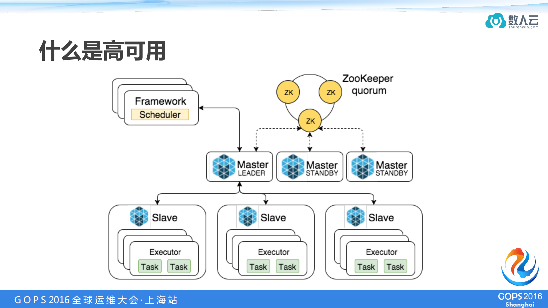 基于Mesos打造高可用微服务系统实践_ITIL之家(www.itilzj.com)_.PDF 第7页