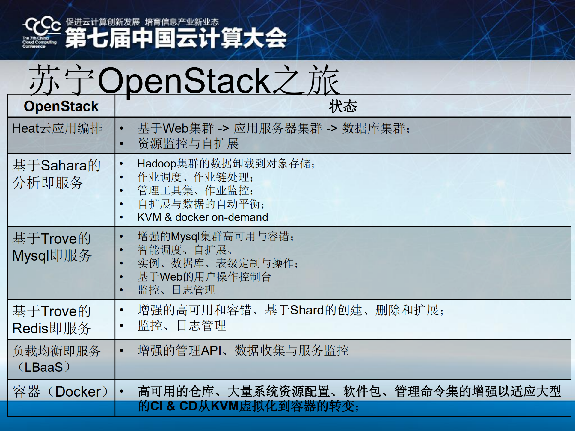 基于OpenStack的大型电商私有云之路_ITIL之家(www.itilzj.com)_.PDF 第6页