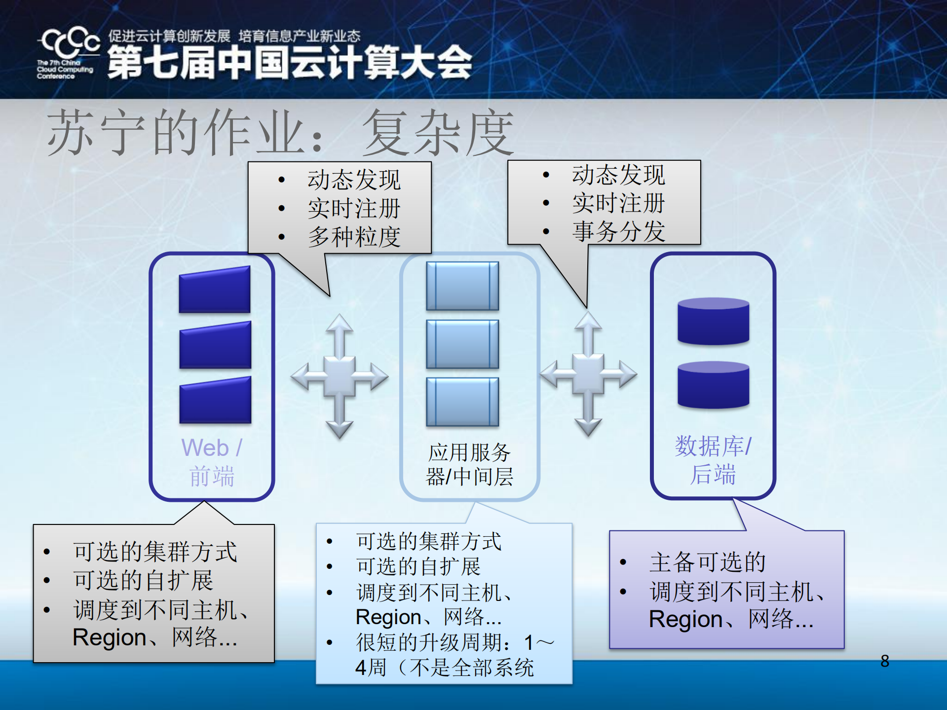 基于OpenStack的大型电商私有云之路_ITIL之家(www.itilzj.com)_.PDF 第8页