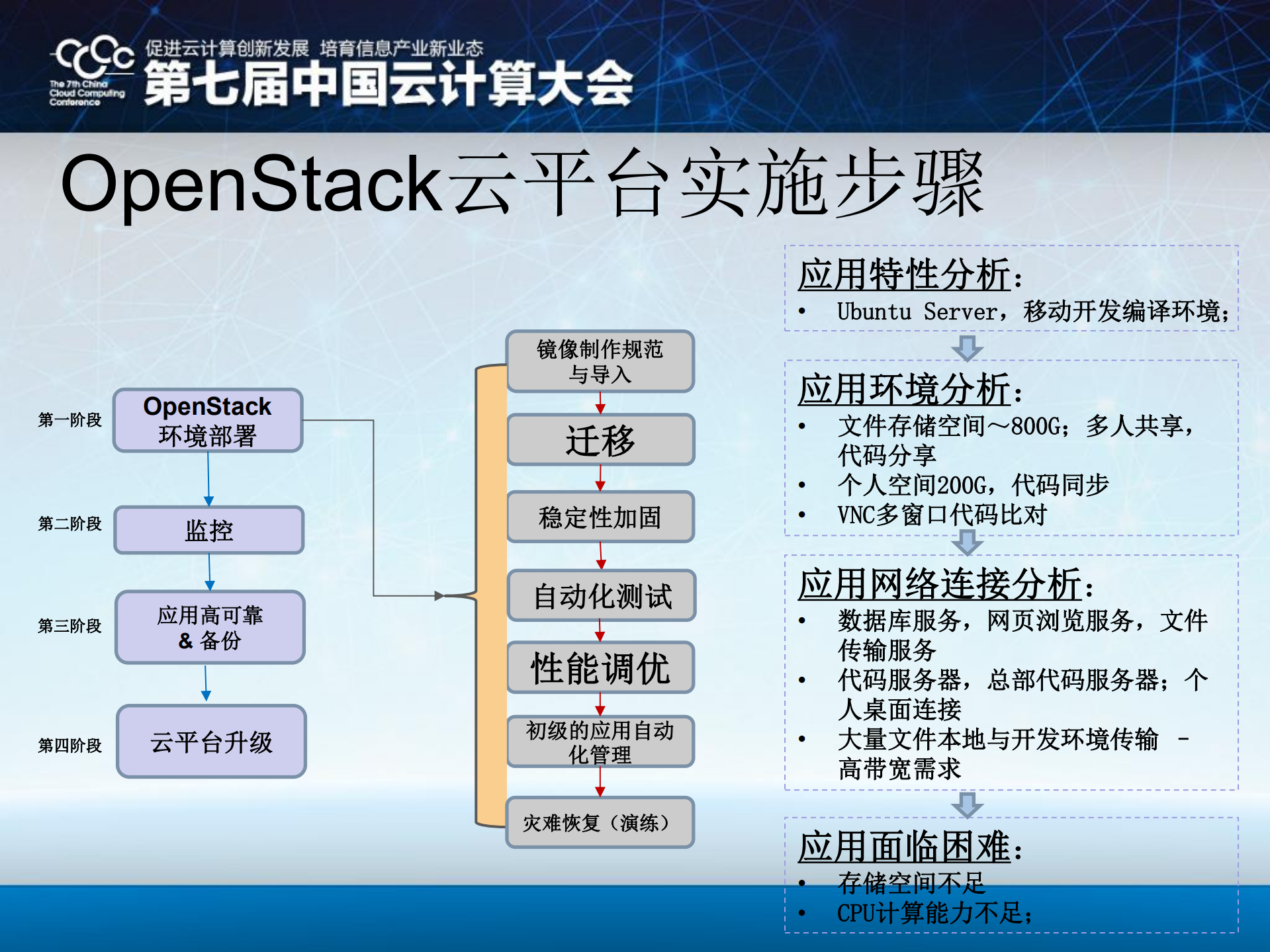 基于OpenStack的大型电商私有云之路_ITIL之家(www.itilzj.com)_.PDF 第9页