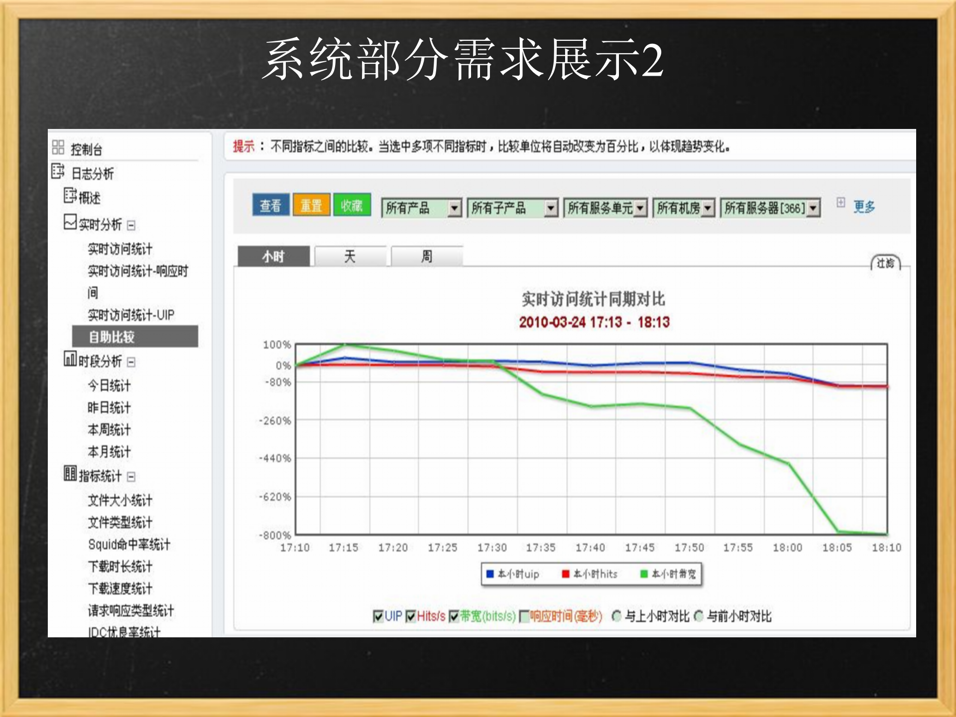 基于MySQL海量日志分析系统设计_ITIL之家(www.itilzj.com)_.PPTX 第6页