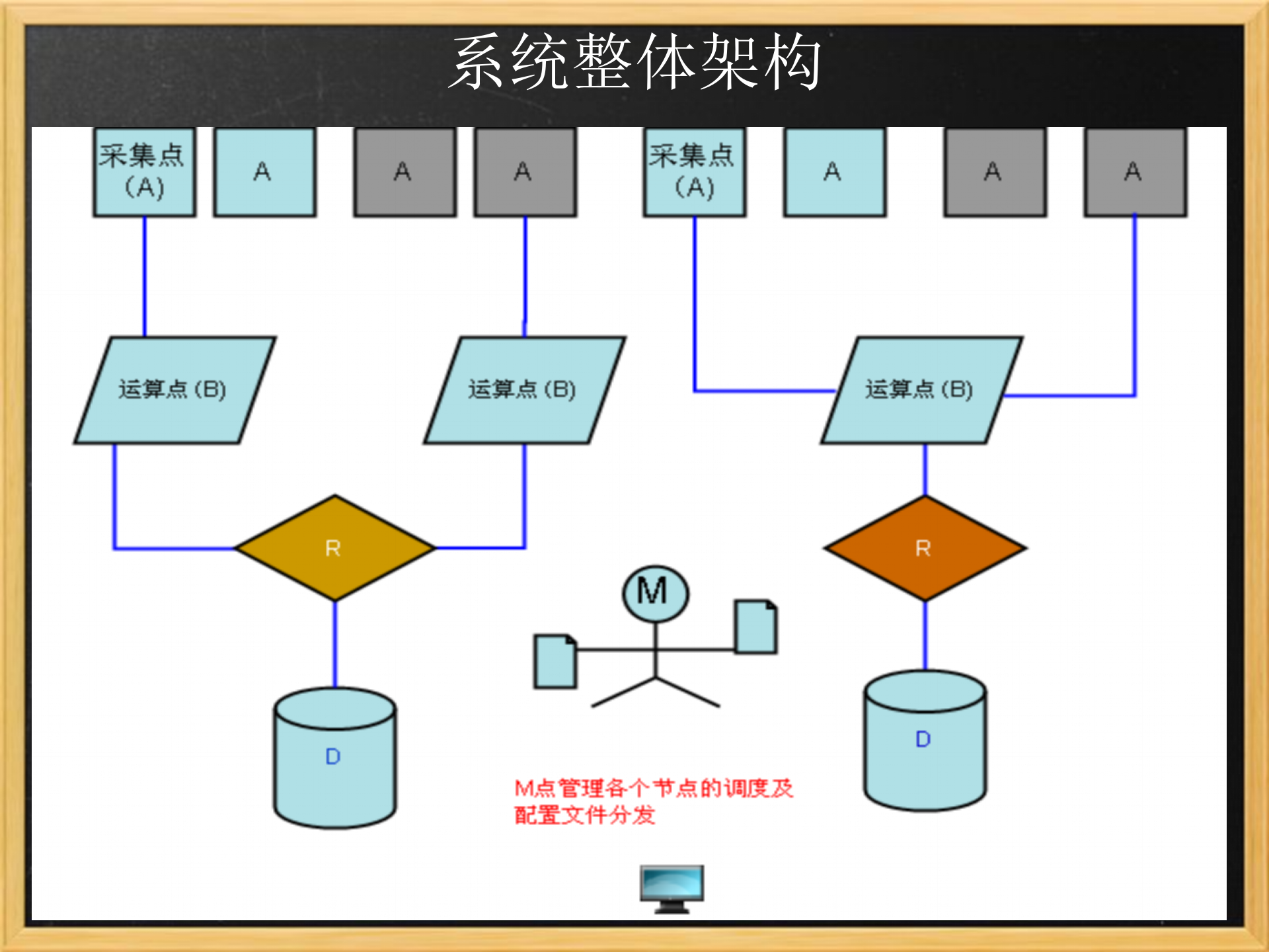 基于MySQL海量日志分析系统设计_ITIL之家(www.itilzj.com)_.PPTX 第7页