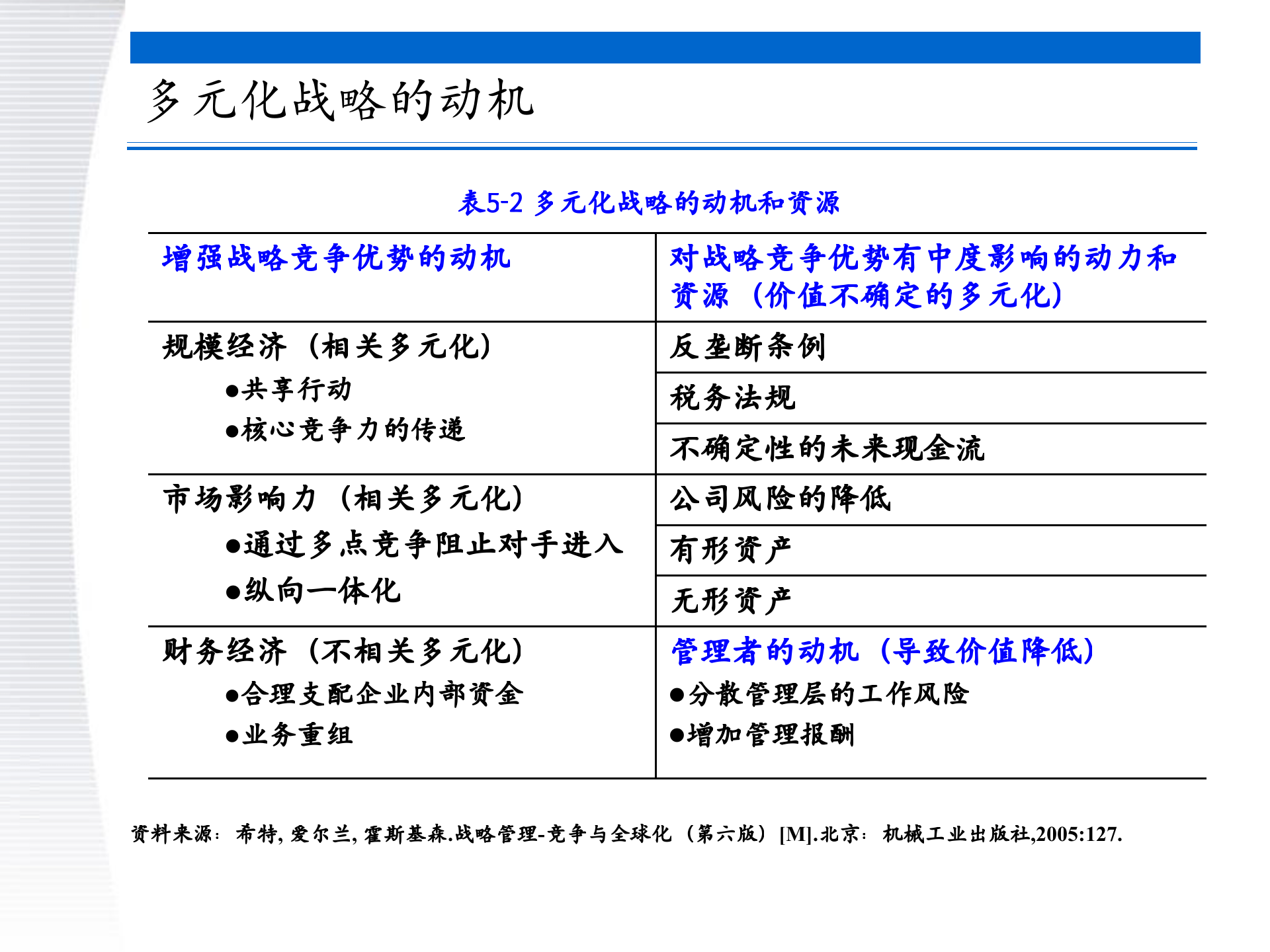 战略管理第6章+公司层战略_ITIL之家(www.itilzj.com)_.PPTX 第10页