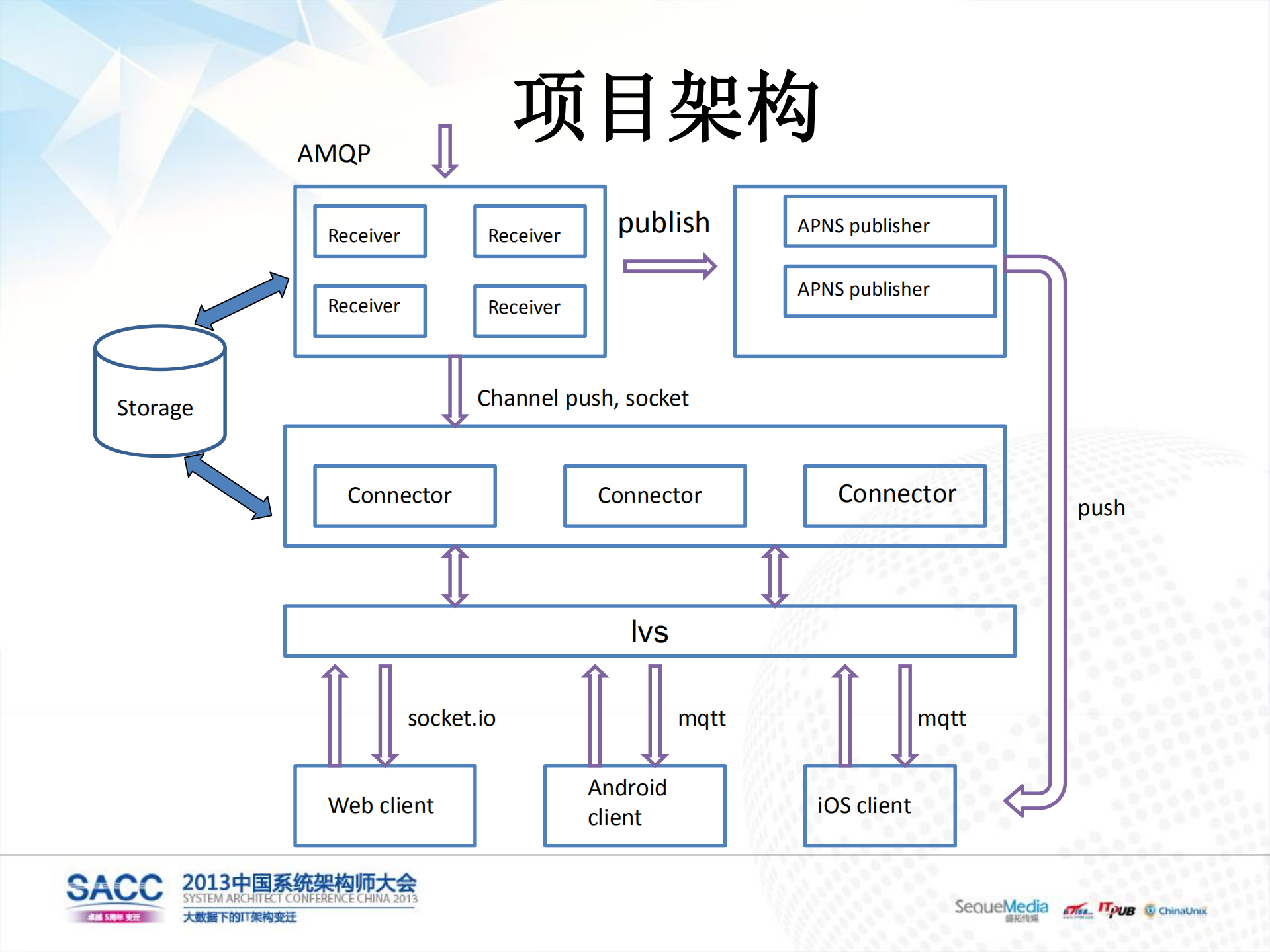 基于Pomelo的消息推送平台_ITIL之家(www.itilzj.com)_.PDF 第9页