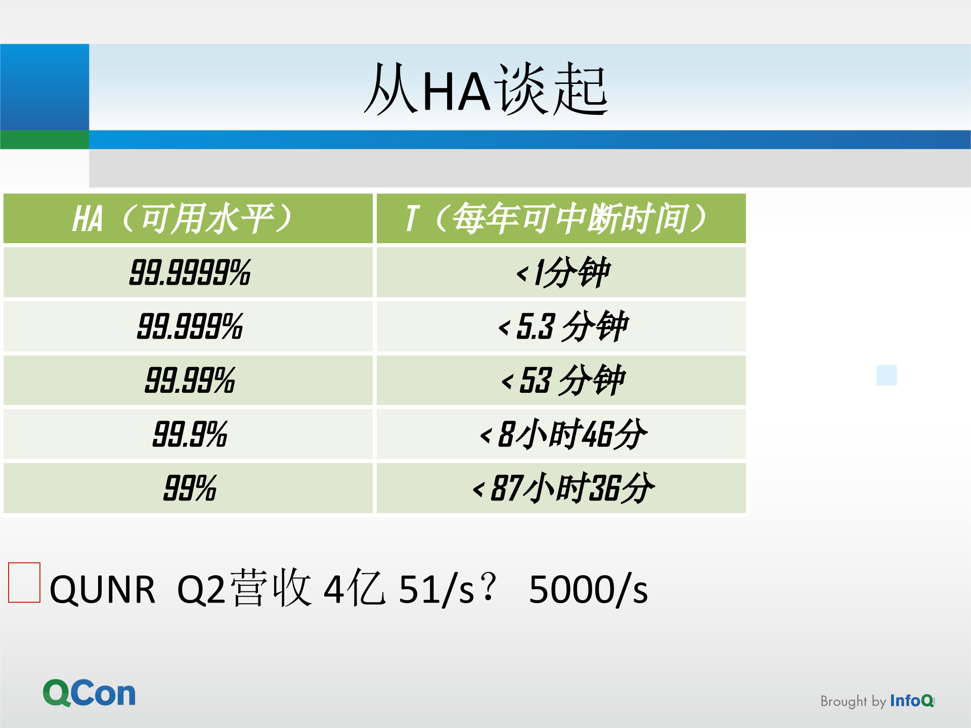 基于PXC的MySQL高可用架构探索_ITIL之家(www.itilzj.com)_.PPTX 第2页