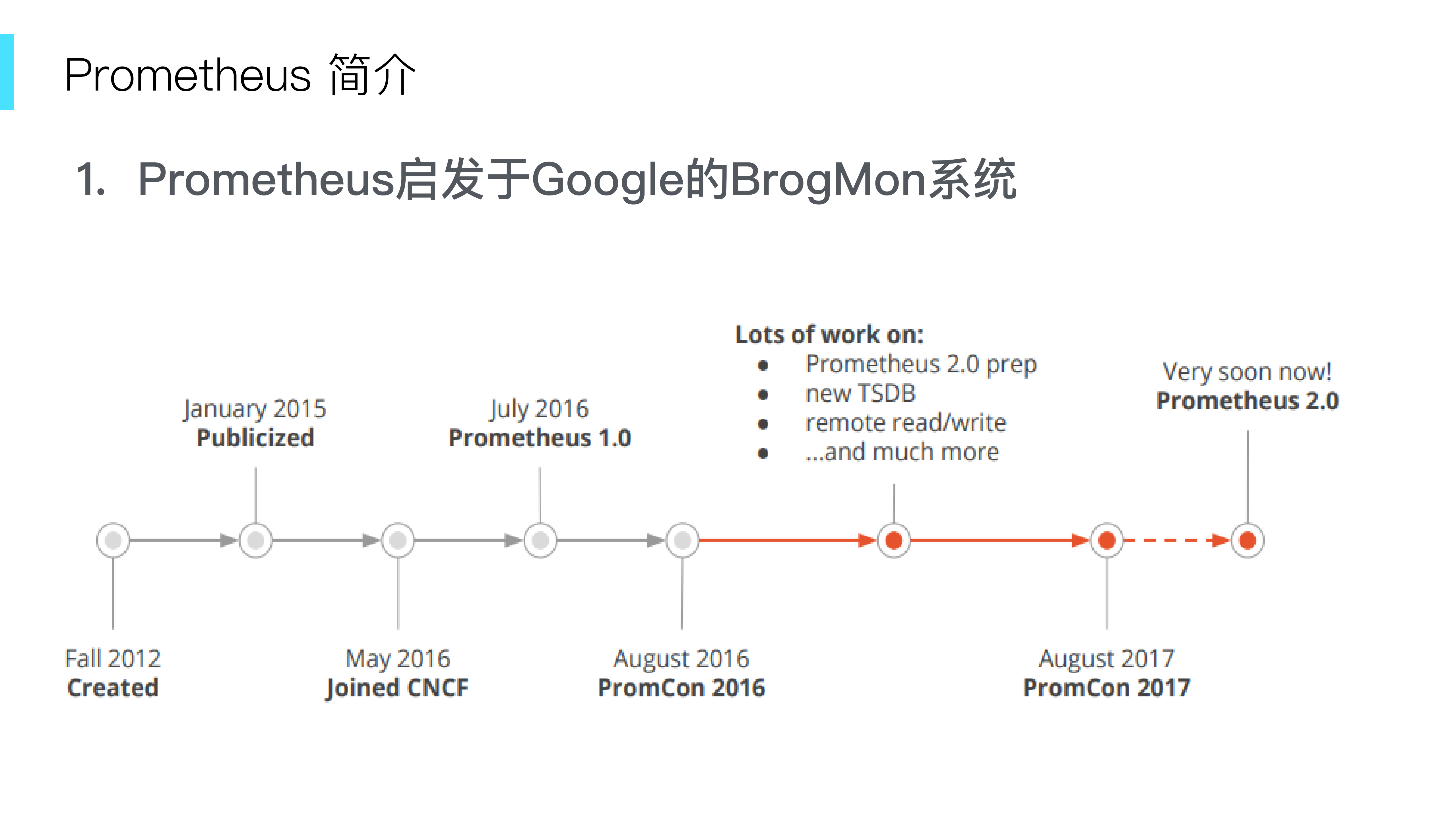 基于RocketMQ+Prometheus+Exporter打造定制+DevOps平台_ITIL之家(www.itilzj.com)_.PDF 第3页