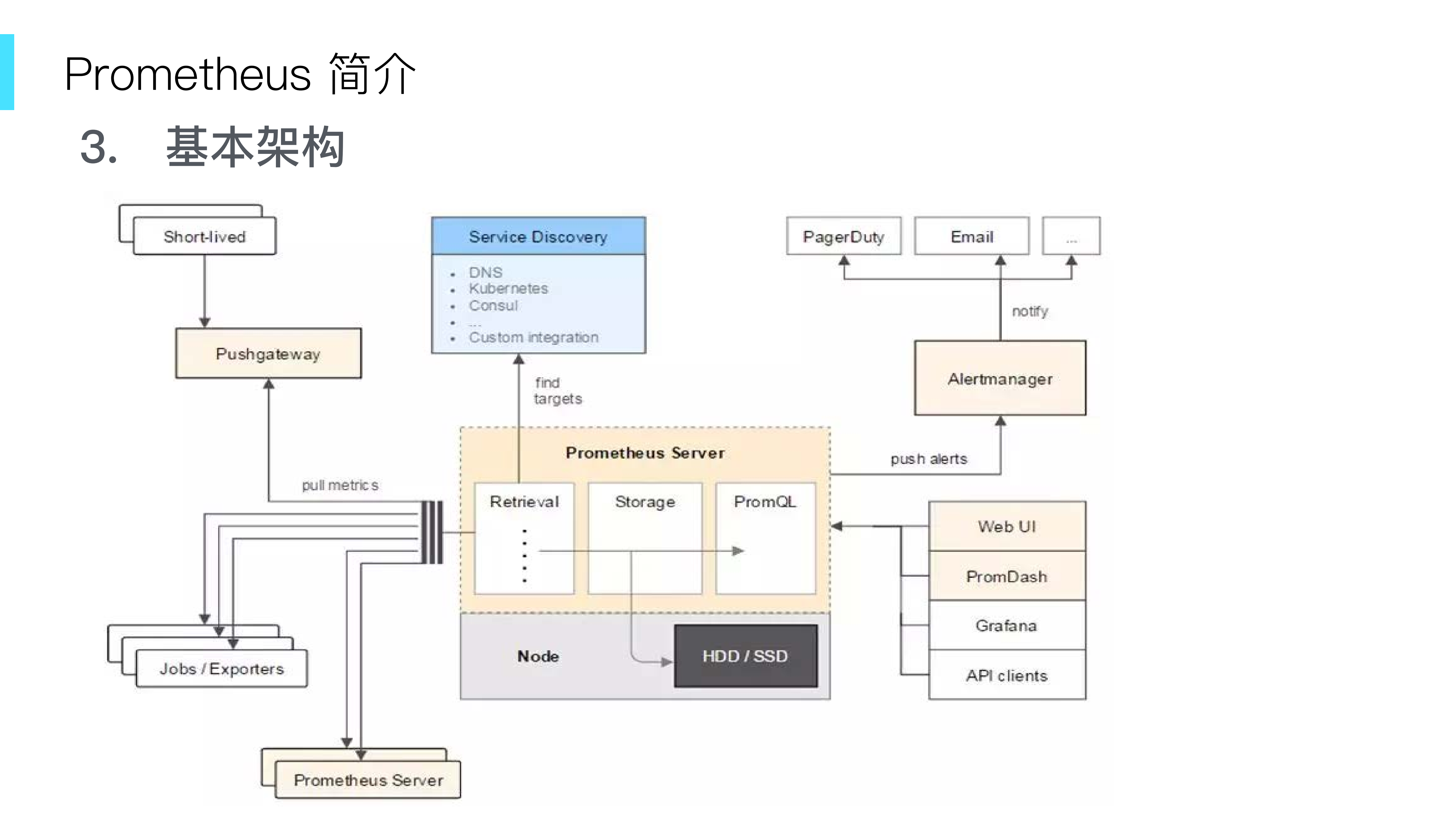 基于RocketMQ+Prometheus+Exporter打造定制+DevOps平台_ITIL之家(www.itilzj.com)_.PDF 第4页