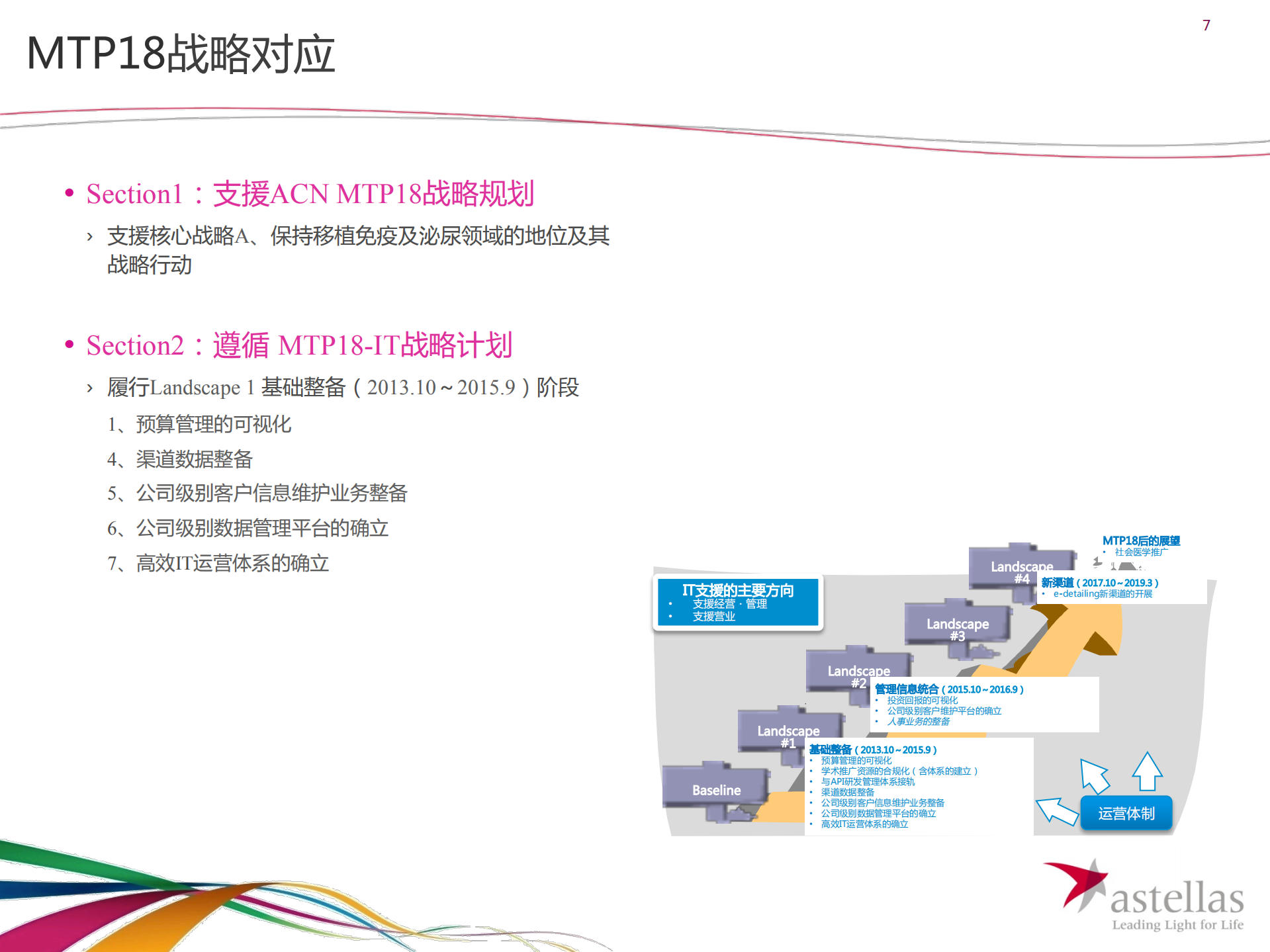 基于SOA的企业架构整合_ITIL之家(www.itilzj.com)_.PDF 第7页