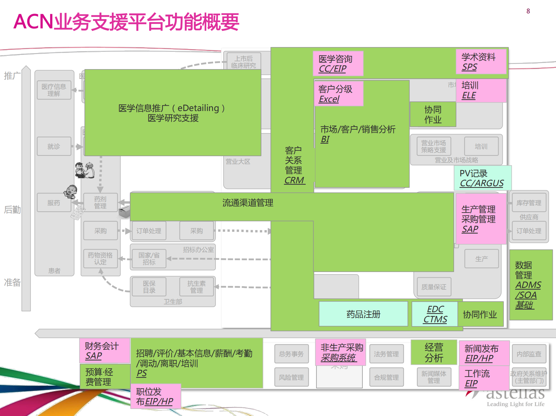 基于SOA的企业架构整合_ITIL之家(www.itilzj.com)_.PDF 第8页