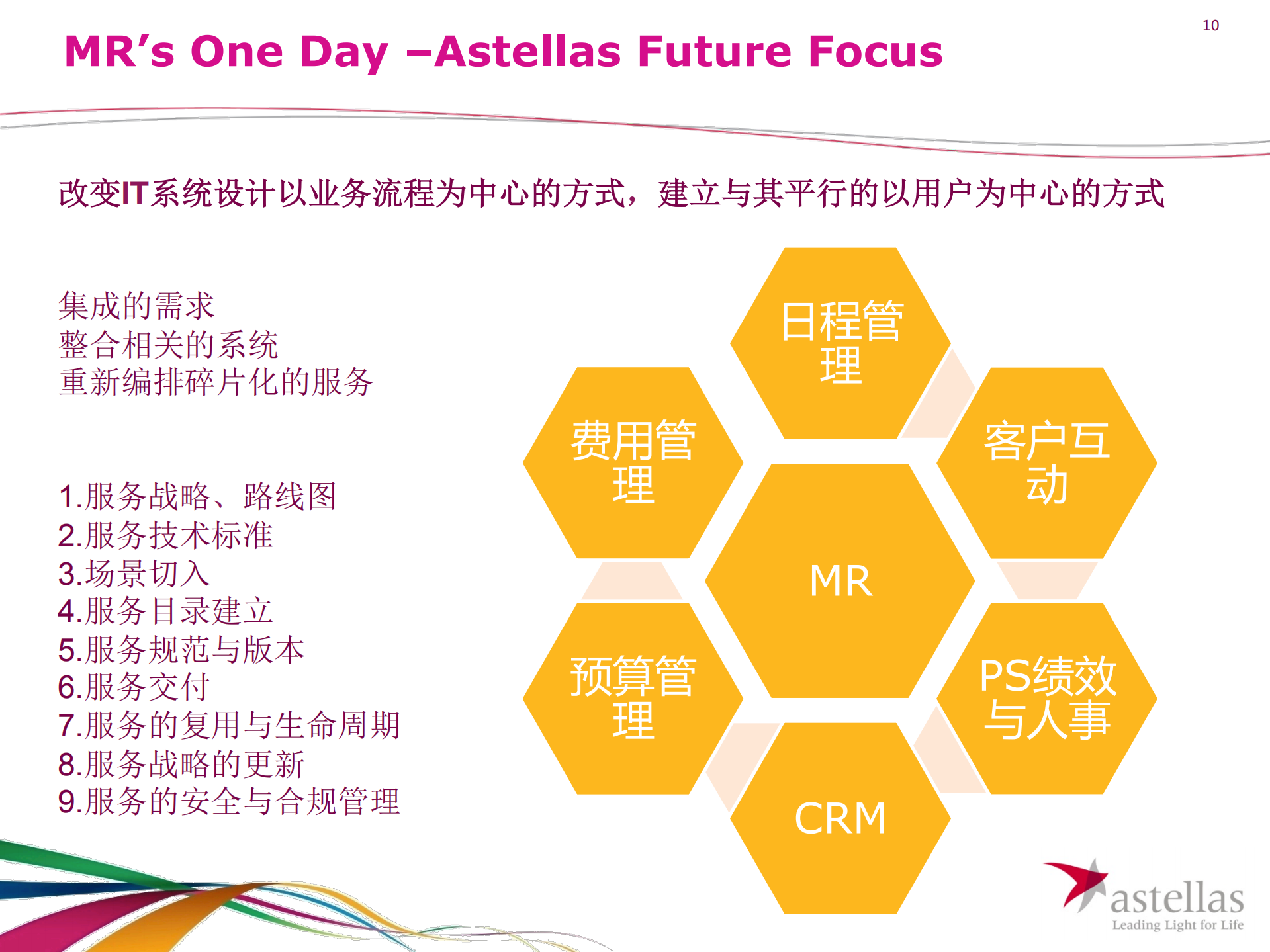 基于SOA的企业架构整合_ITIL之家(www.itilzj.com)_.PDF 第10页