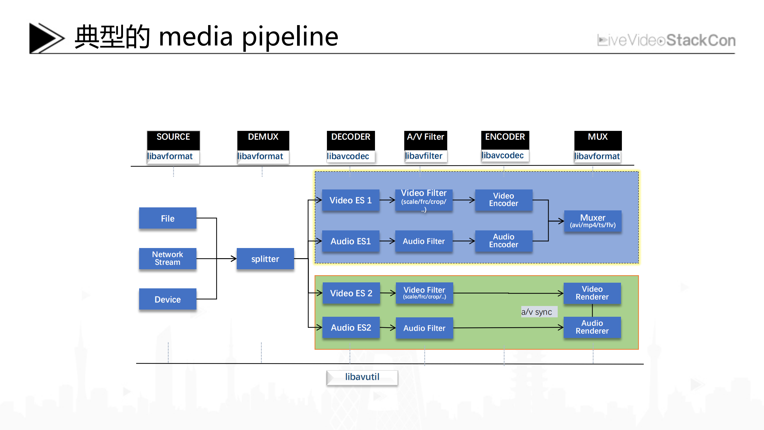 FFmpeg在Intel+GPU上的硬件加速与优化_ITIL之家(www.itilzj.com)_.PDF 第3页