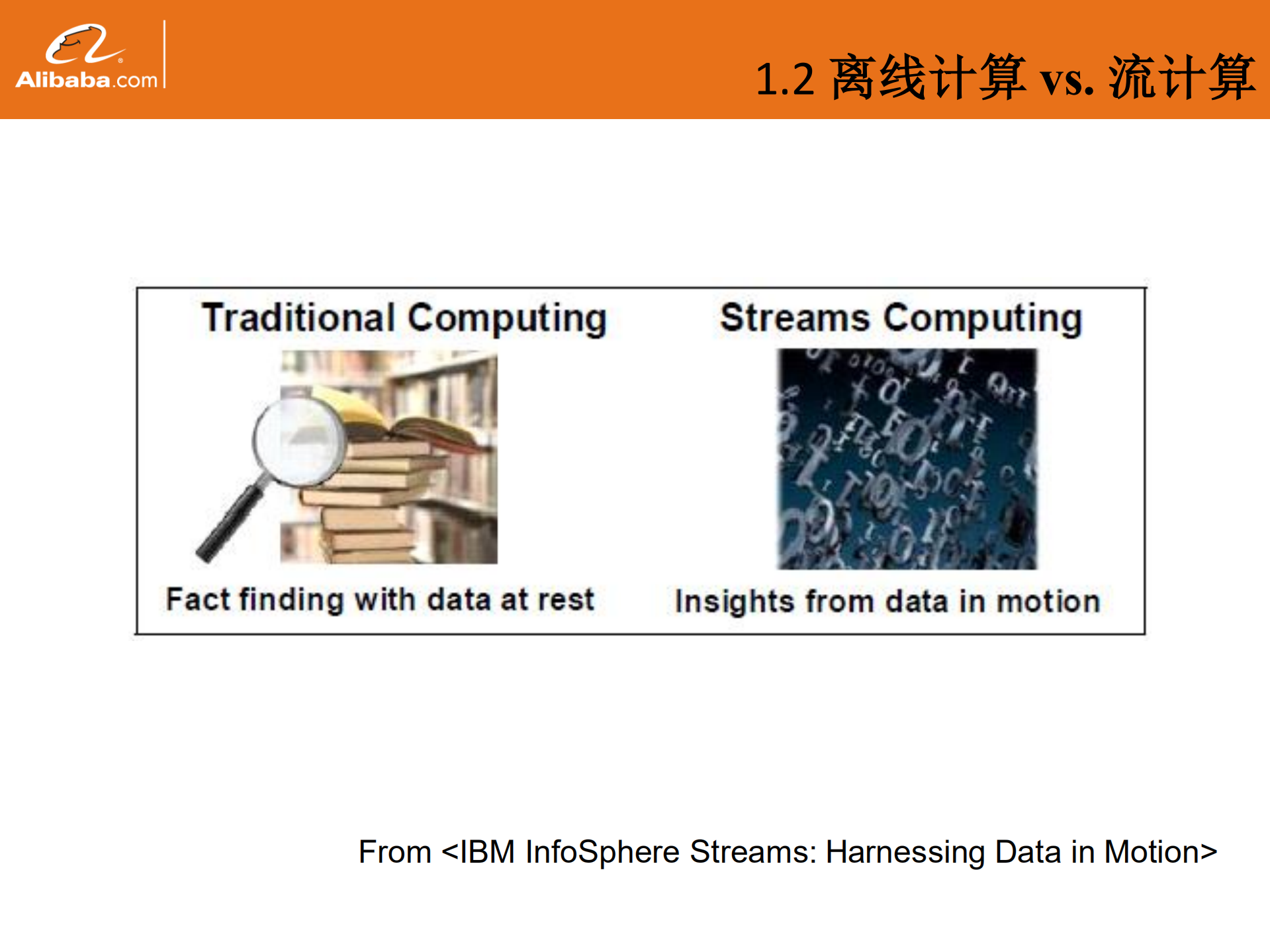 基于storm的实时计算架构天罡_ITIL之家(www.itilzj.com)_.PDF 第5页