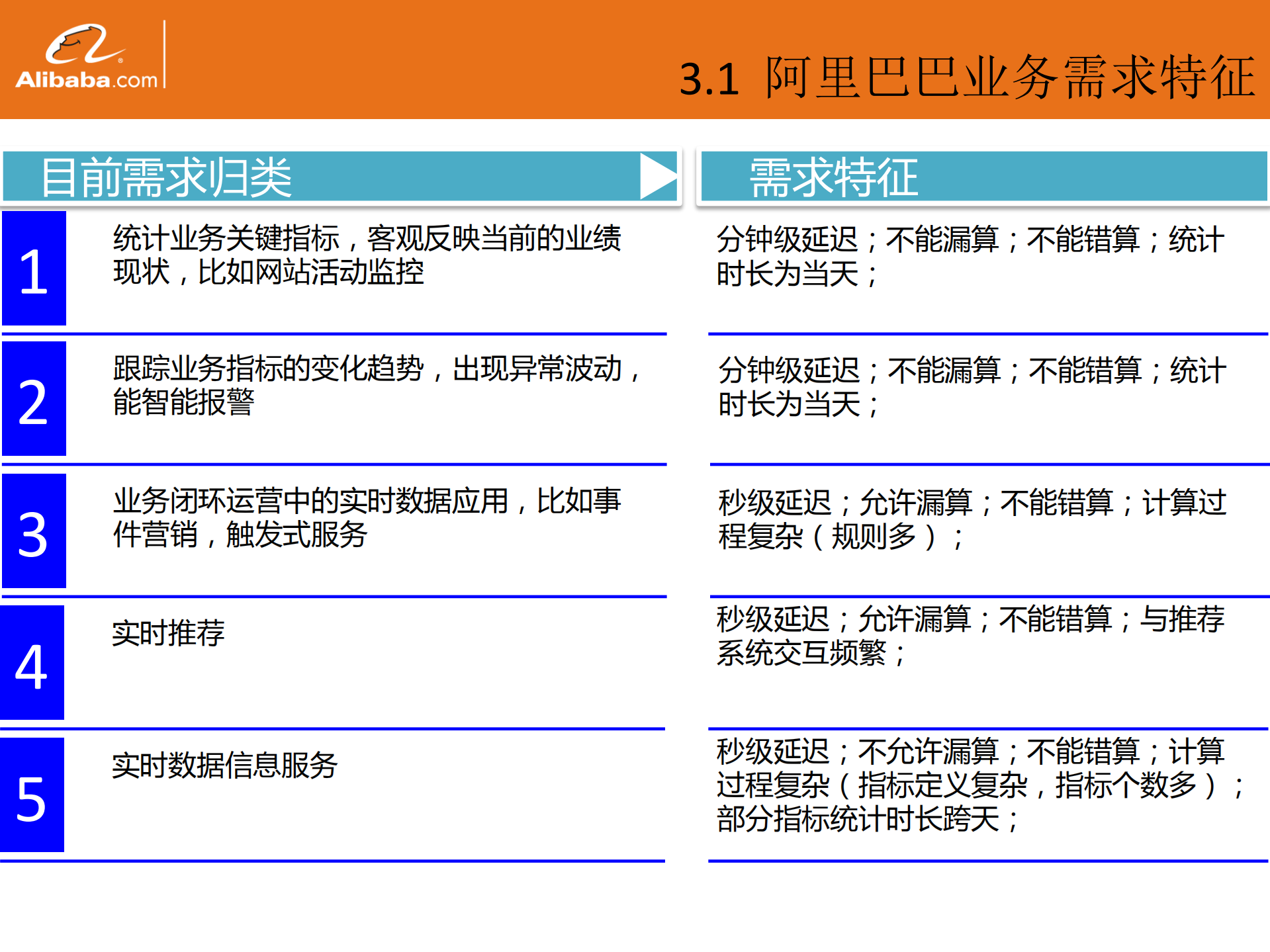 基于storm的实时计算架构天罡_ITIL之家(www.itilzj.com)_.PDF 第10页