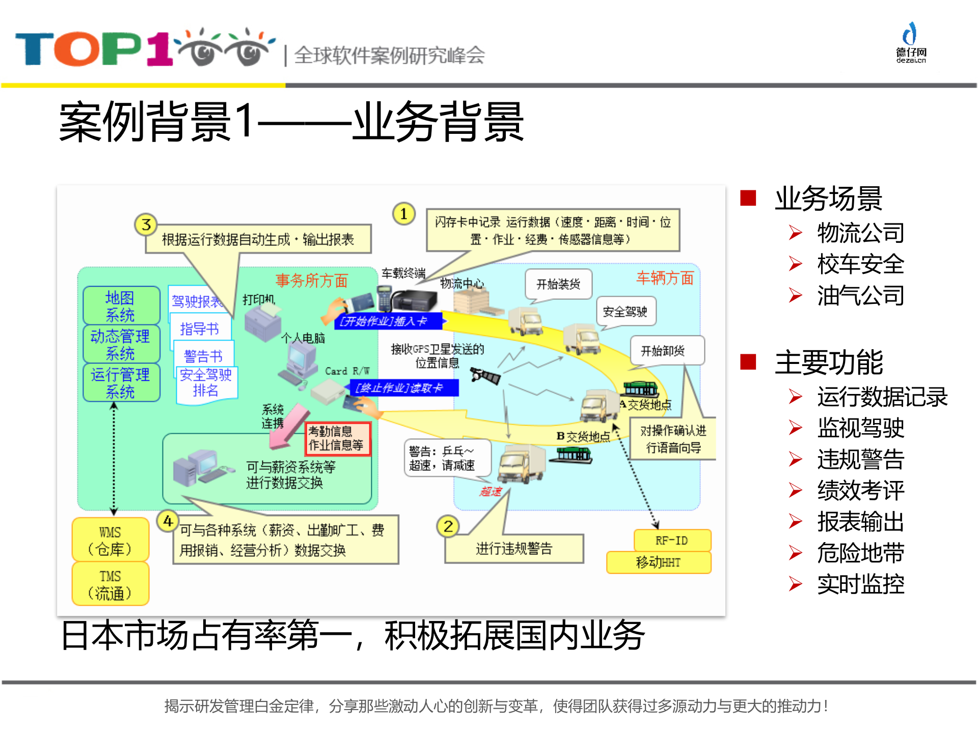基于zookeeper和storm的车载流式计算框架_ITIL之家(www.itilzj.com)_.PPTX 第3页