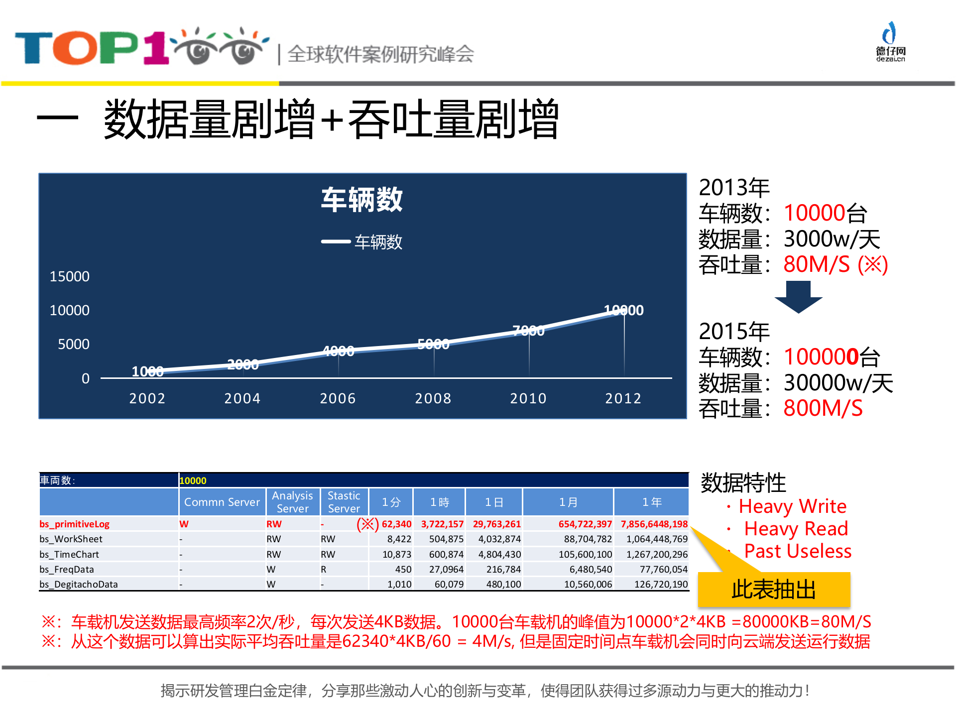 基于zookeeper和storm的车载流式计算框架_ITIL之家(www.itilzj.com)_.PPTX 第5页