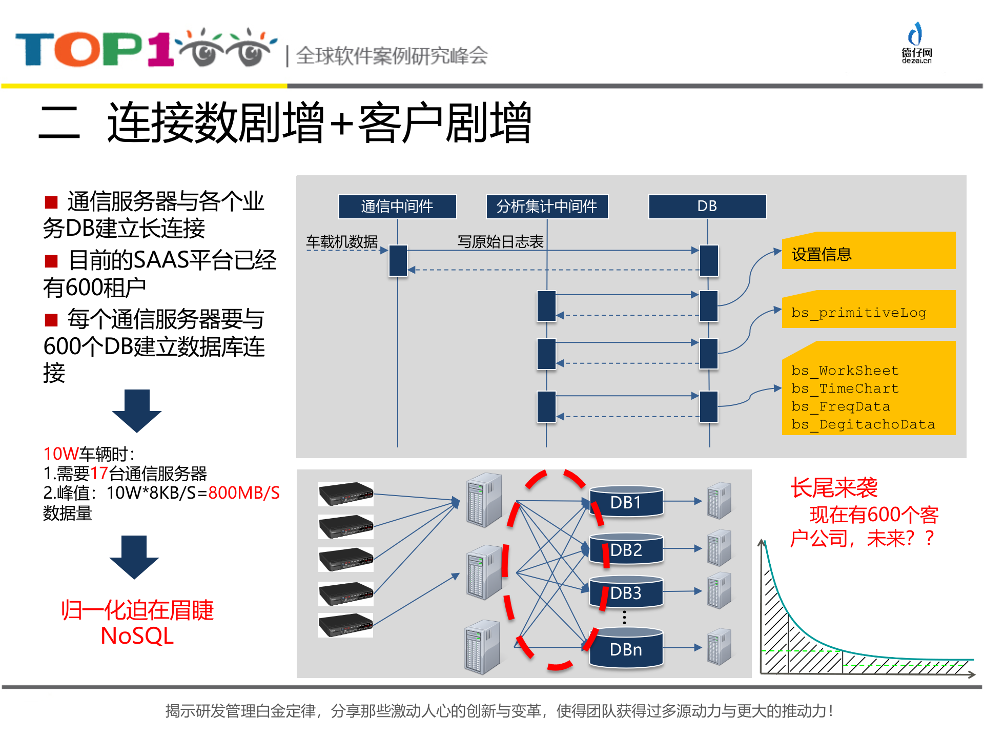 基于zookeeper和storm的车载流式计算框架_ITIL之家(www.itilzj.com)_.PPTX 第6页