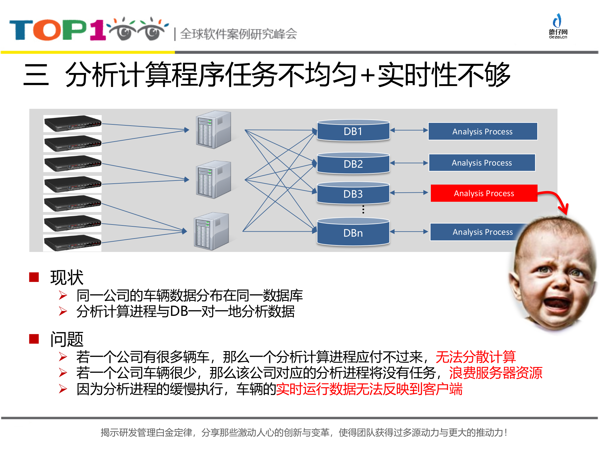 基于zookeeper和storm的车载流式计算框架_ITIL之家(www.itilzj.com)_.PPTX 第7页