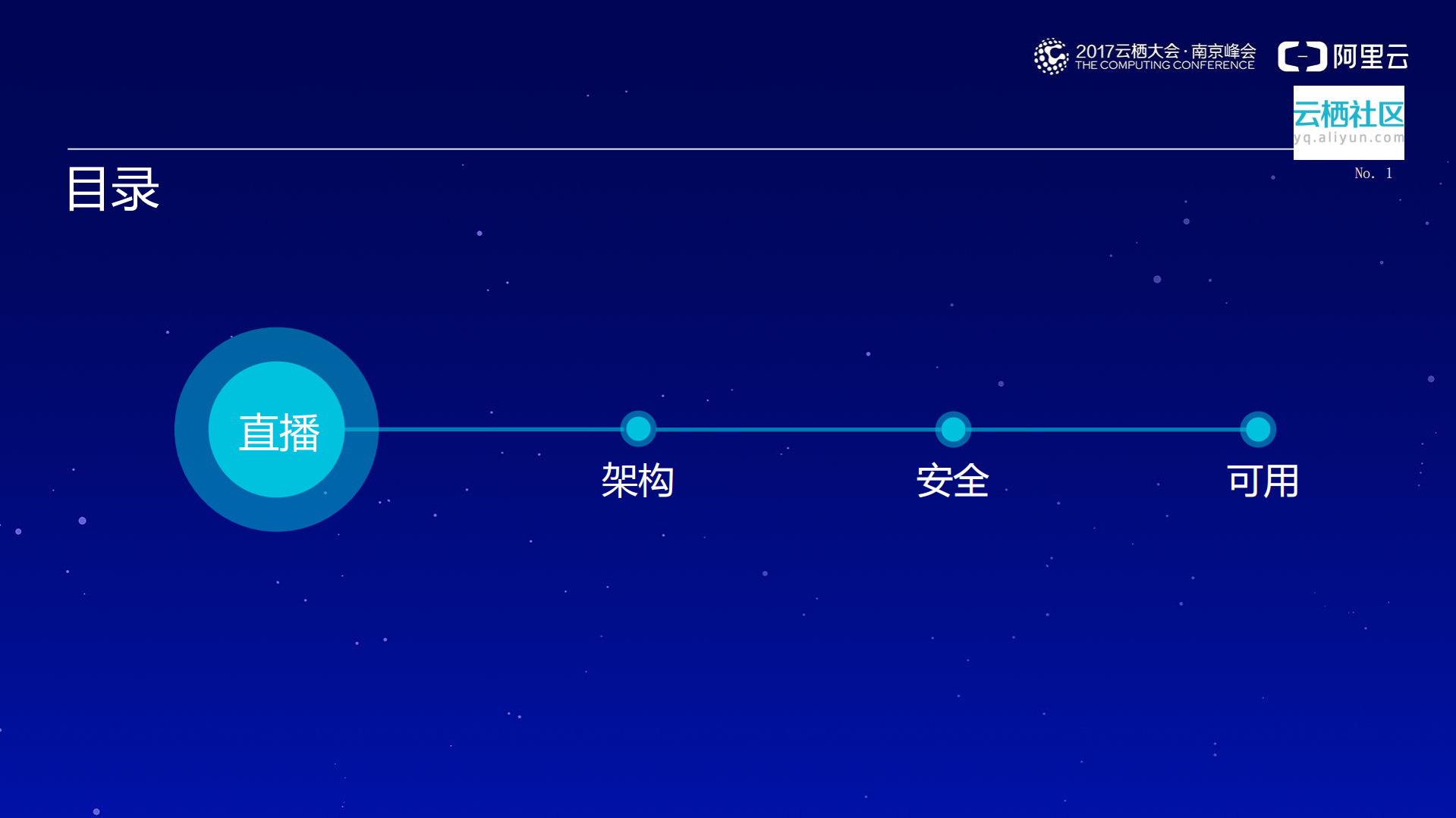 基于阿里云视频服务开展直播业务的最佳实践_ITIL之家(www.itilzj.com)_.PDF 第2页