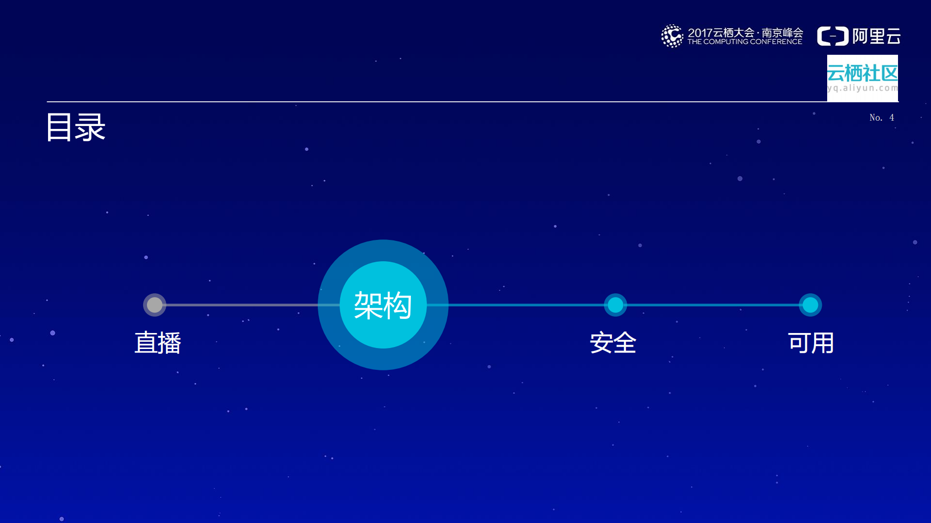 基于阿里云视频服务开展直播业务的最佳实践_ITIL之家(www.itilzj.com)_.PDF 第5页
