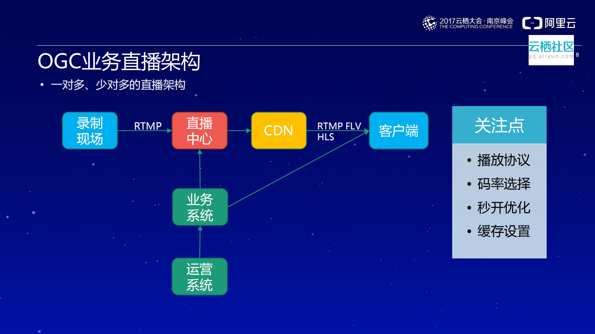 基于阿里云视频服务开展直播业务的最佳实践_ITIL之家(www.itilzj.com)_.PDF 第8页