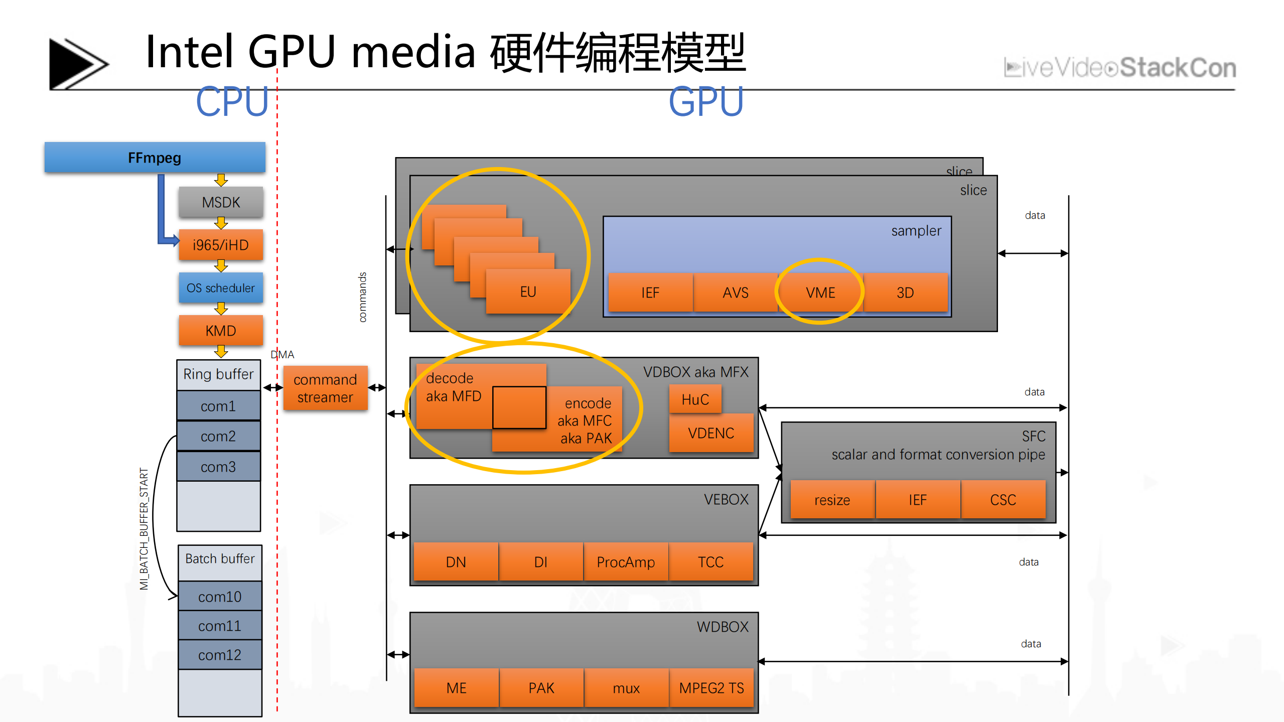 FFmpeg在Intel+GPU上的硬件加速与优化_ITIL之家(www.itilzj.com)_.PDF 第9页