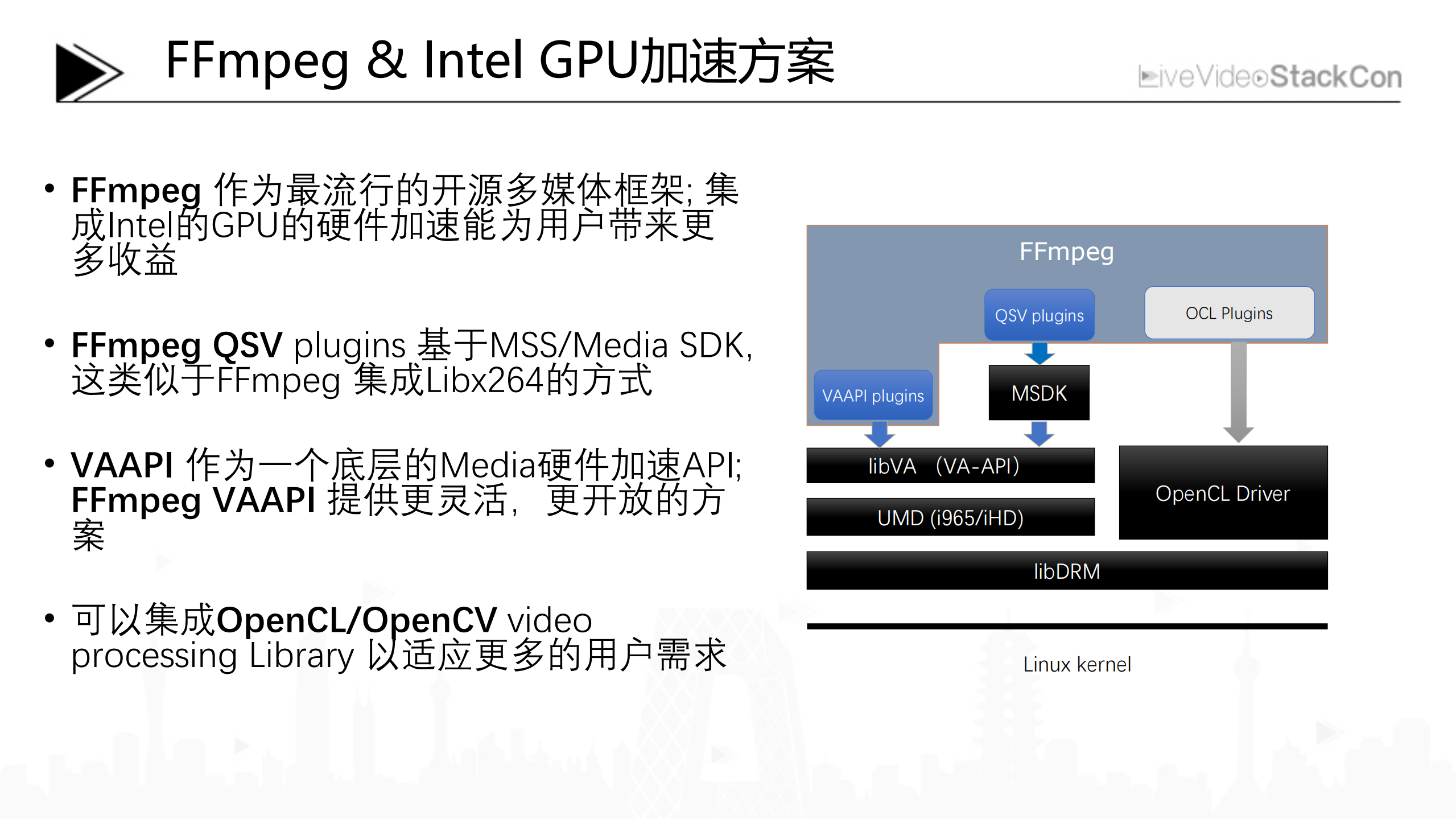 FFmpeg在Intel+GPU上的硬件加速与优化_ITIL之家(www.itilzj.com)_.PDF 第10页