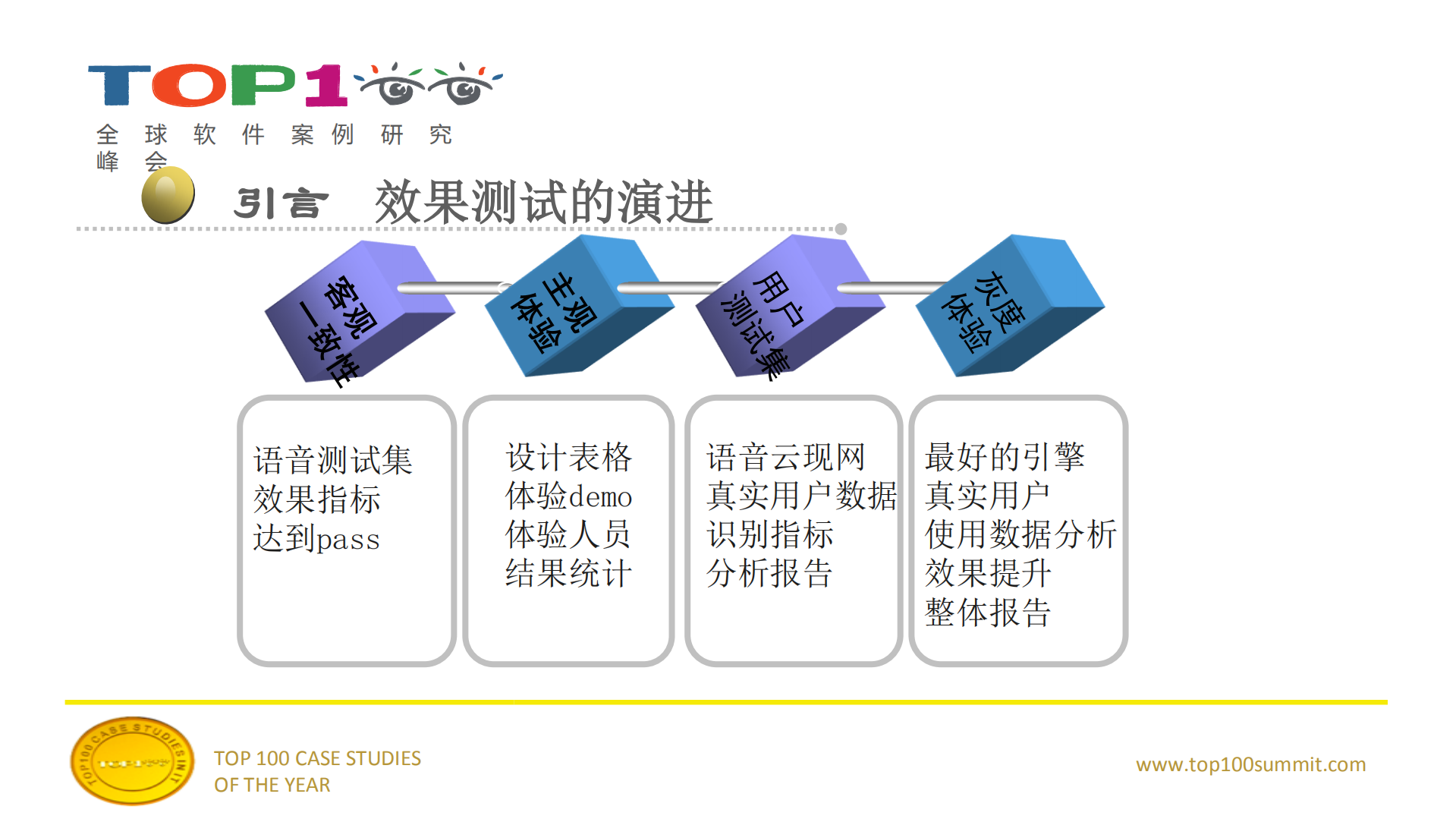 基于大数据的语音识别效果测试和优化_ITIL之家(www.itilzj.com)_.PDF 第3页