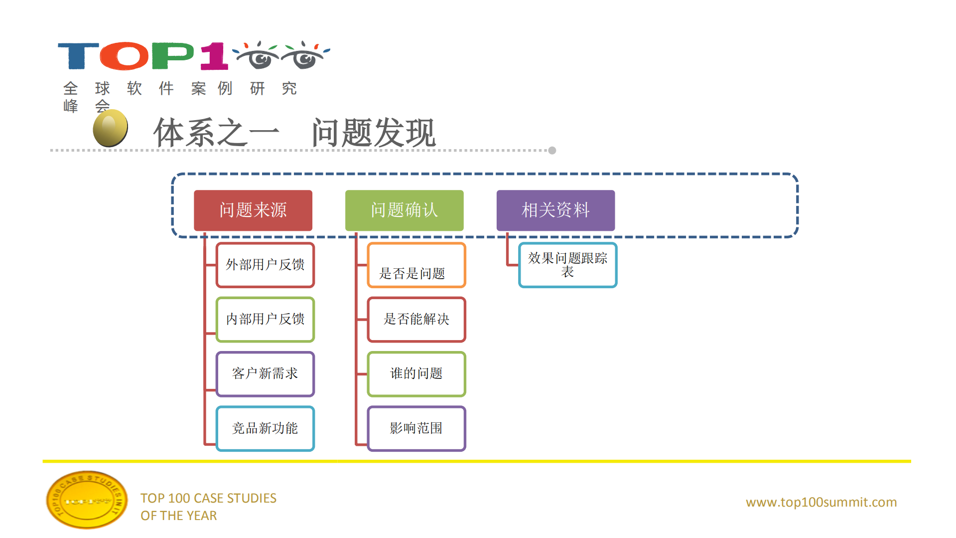 基于大数据的语音识别效果测试和优化_ITIL之家(www.itilzj.com)_.PDF 第8页