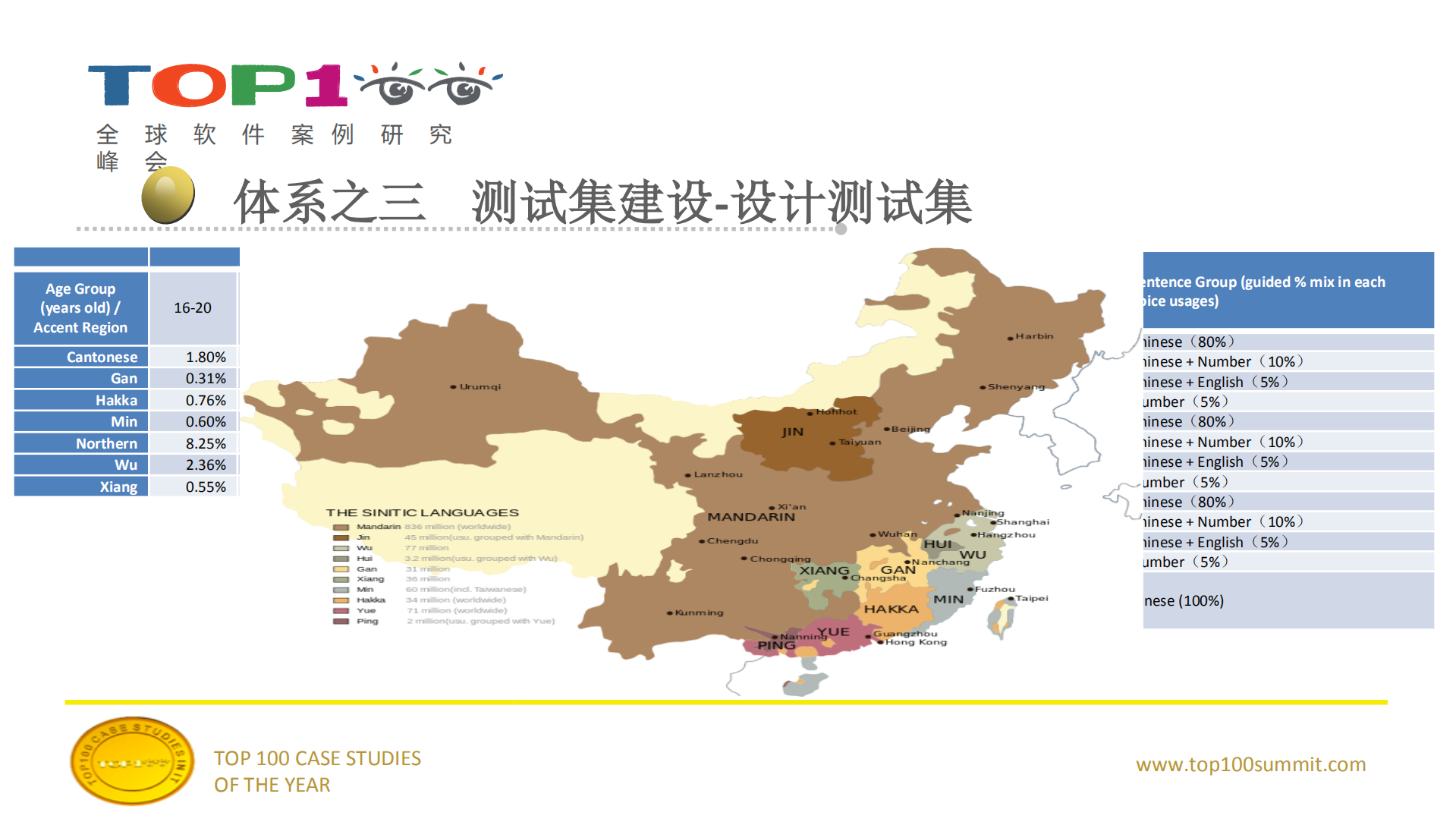 基于大数据的语音识别效果测试和优化_ITIL之家(www.itilzj.com)_.PDF 第10页