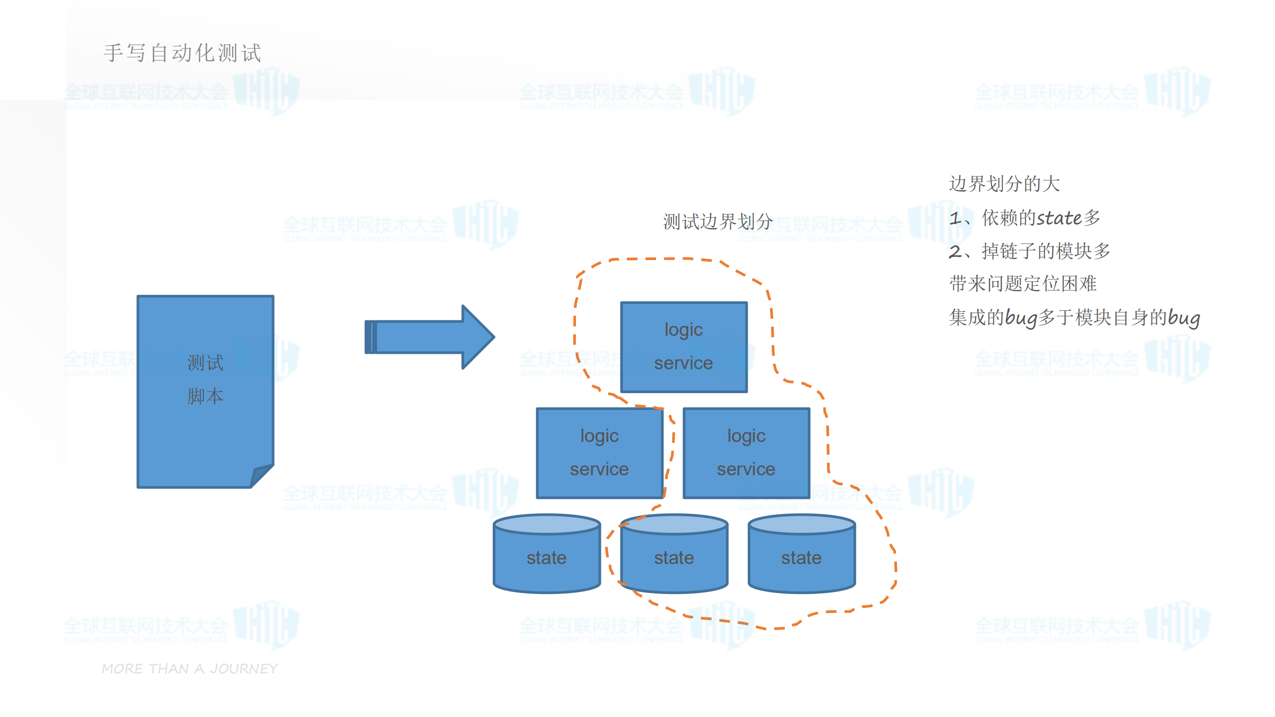 基于流量回放技术进行中台建设_ITIL之家(www.itilzj.com)_.PDF 第8页