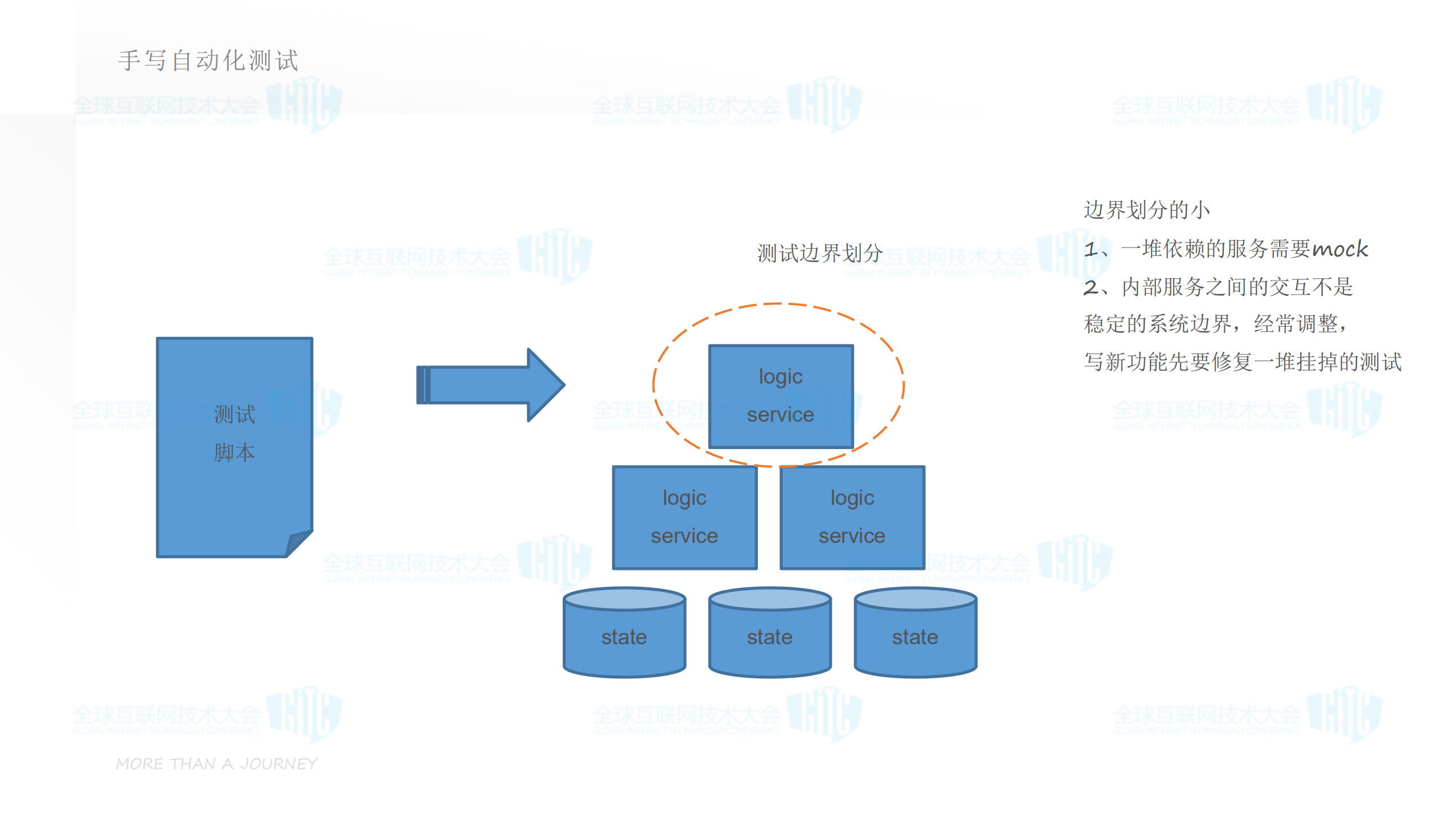 基于流量回放技术进行中台建设_ITIL之家(www.itilzj.com)_.PDF 第9页
