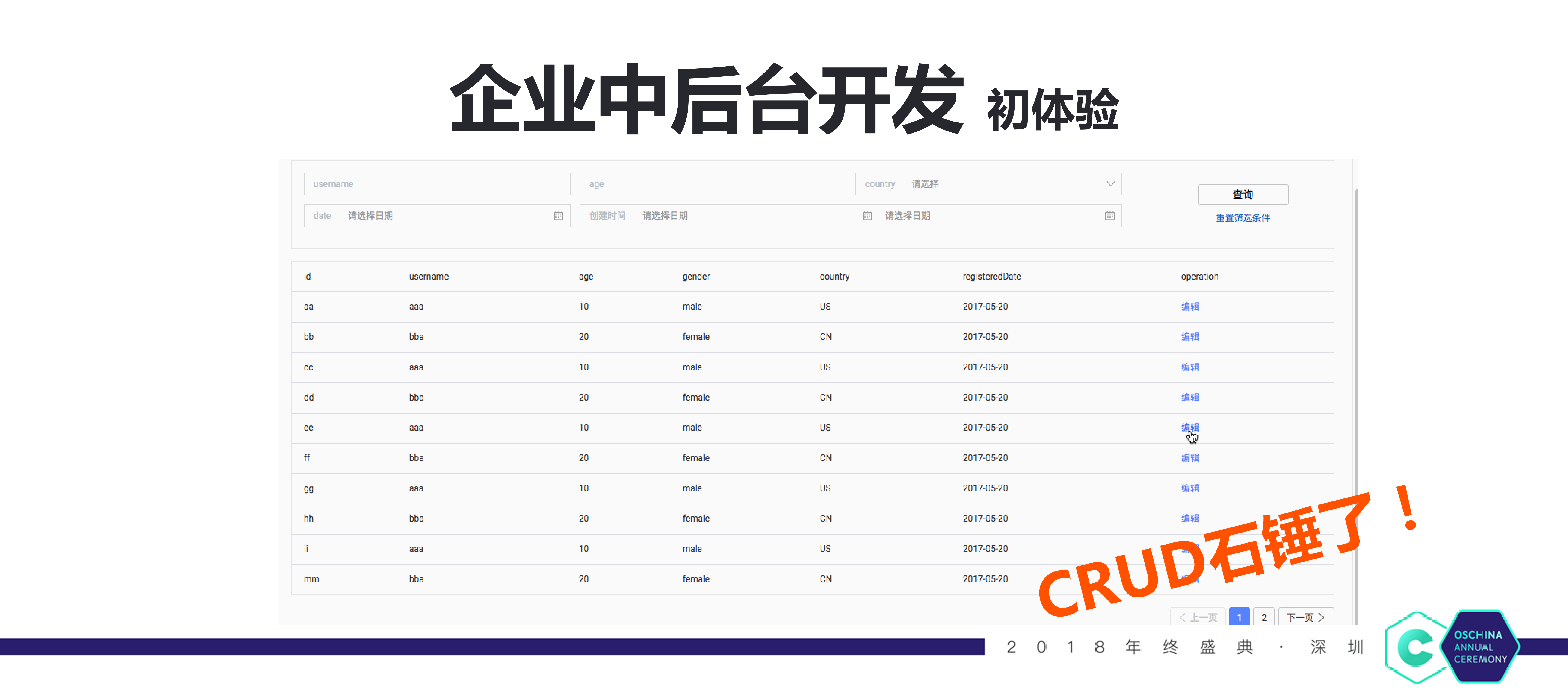 基于场景化提效的企业中后台开发_ITIL之家(www.itilzj.com)_.PDF 第8页