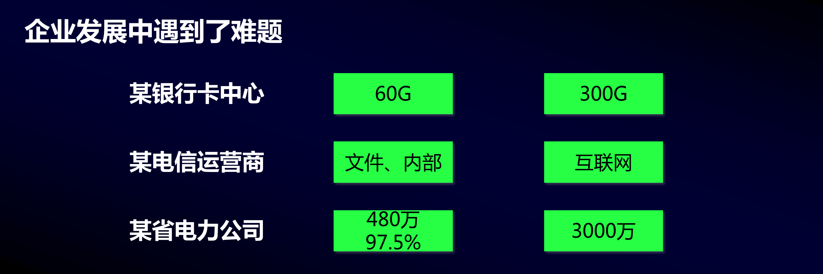 基于微服务的弹性开放企业应用架构_ITIL之家(www.itilzj.com)_.PDF 第5页