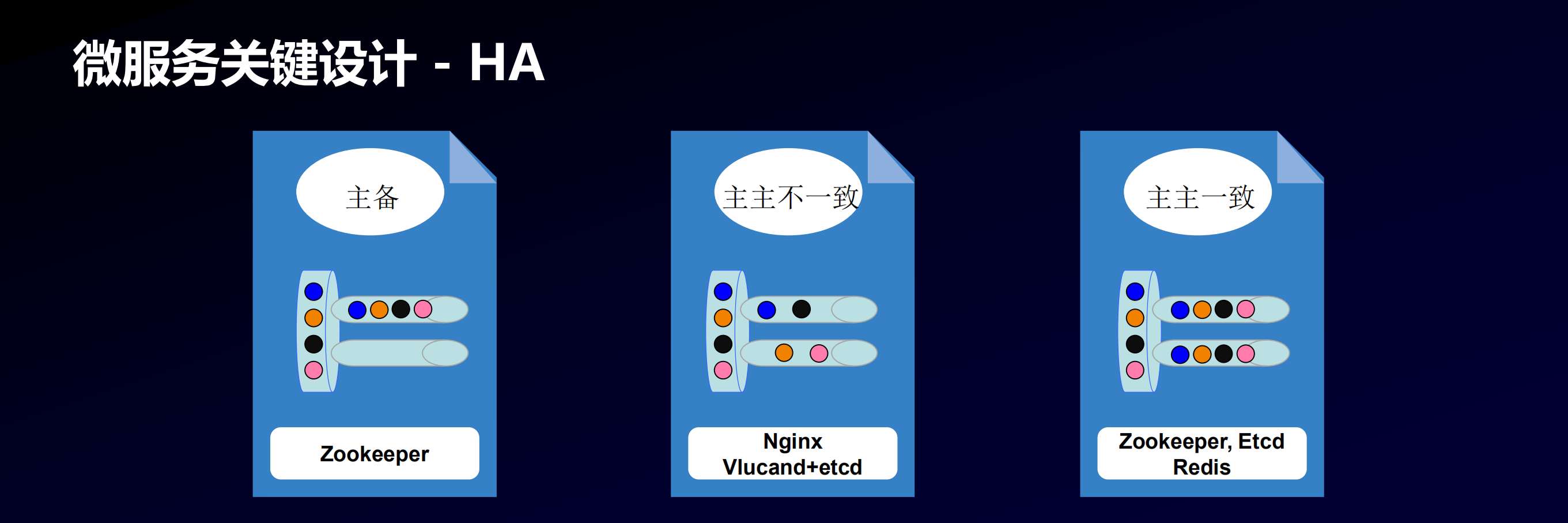 基于微服务的弹性开放企业应用架构_ITIL之家(www.itilzj.com)_.PDF 第9页