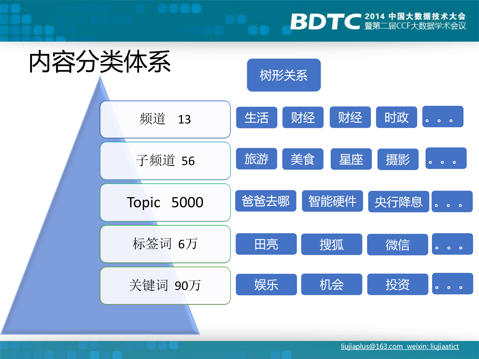 基于全网内容的新闻客户端推荐系统_ITIL之家(www.itilzj.com)_.PDF 第6页