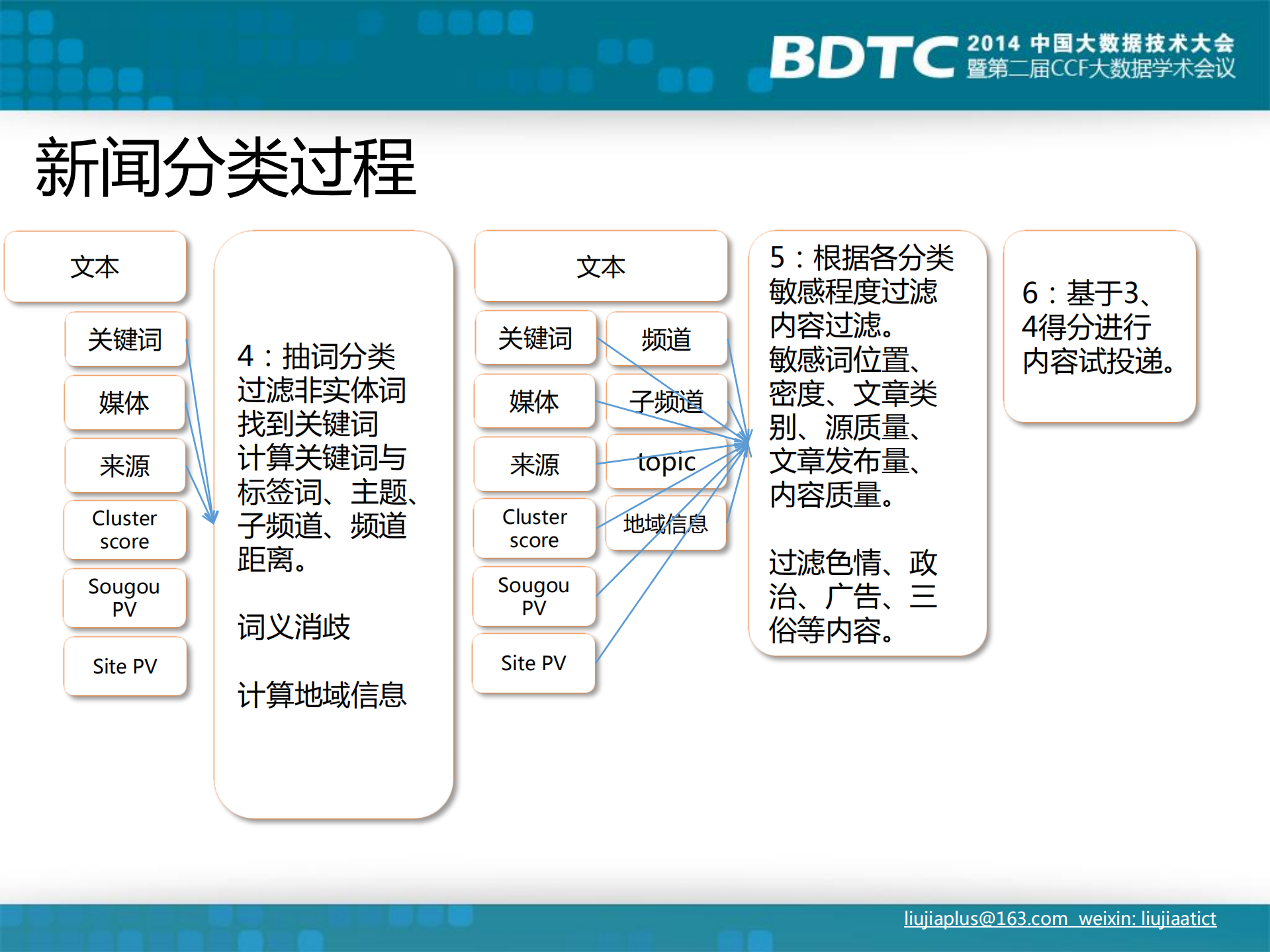 基于全网内容的新闻客户端推荐系统_ITIL之家(www.itilzj.com)_.PDF 第10页