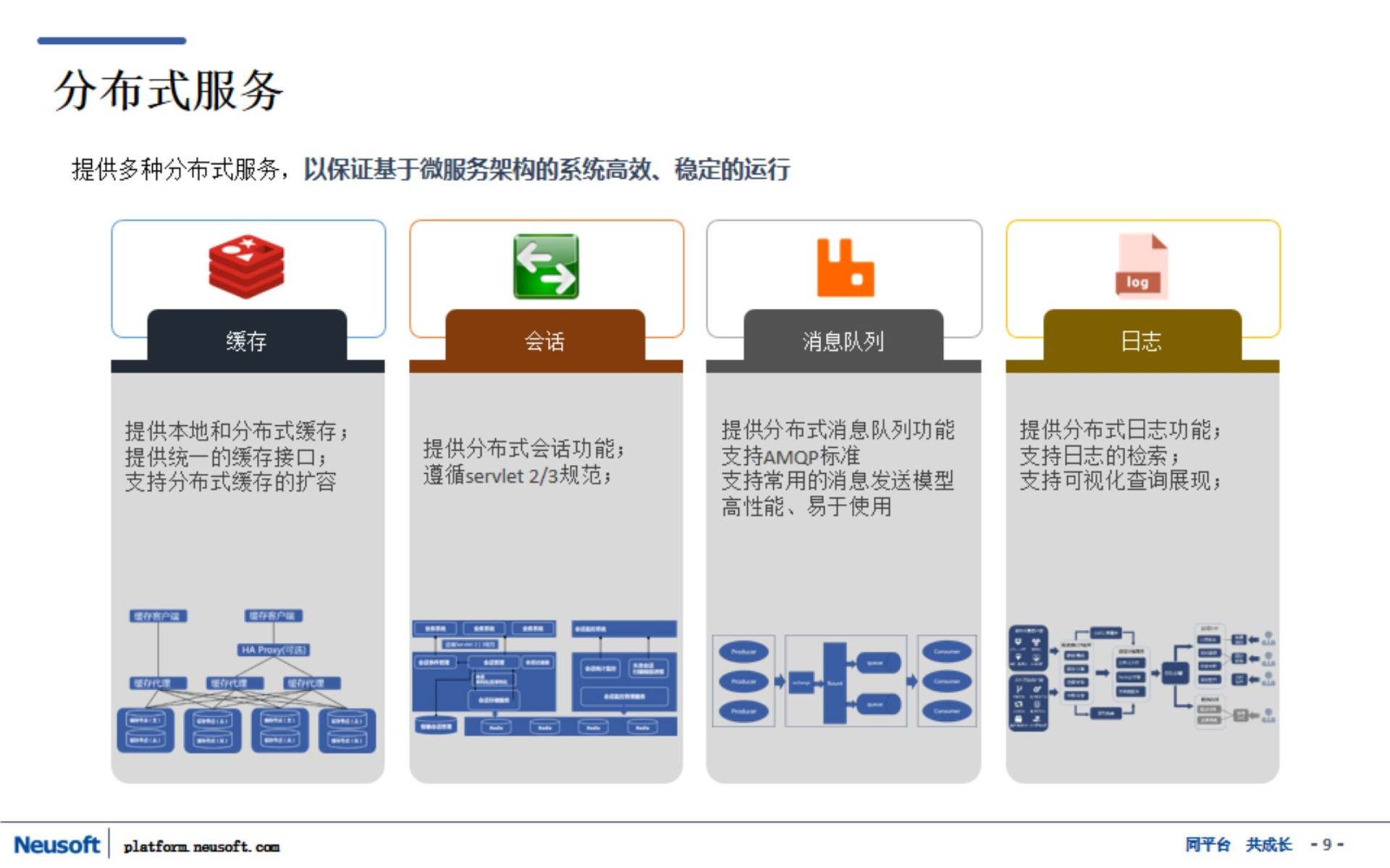 基于微服务架构的一体化应用支撑平台_ITIL之家(www.itilzj.com)_.PPTX 第9页