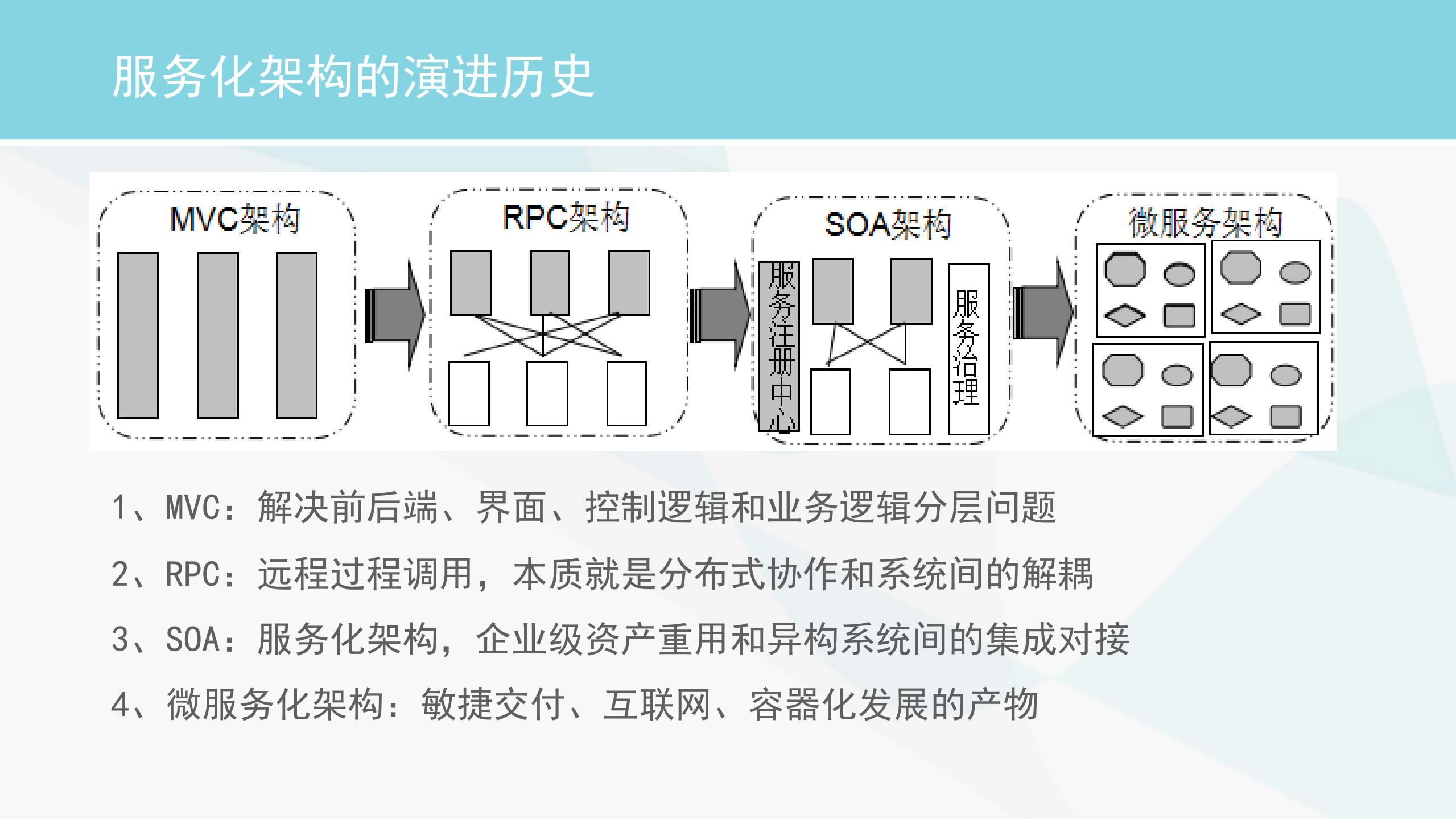 基于微服务架构改造单体架构的实践总结_ITIL之家(www.itilzj.com)_.PDF 第7页