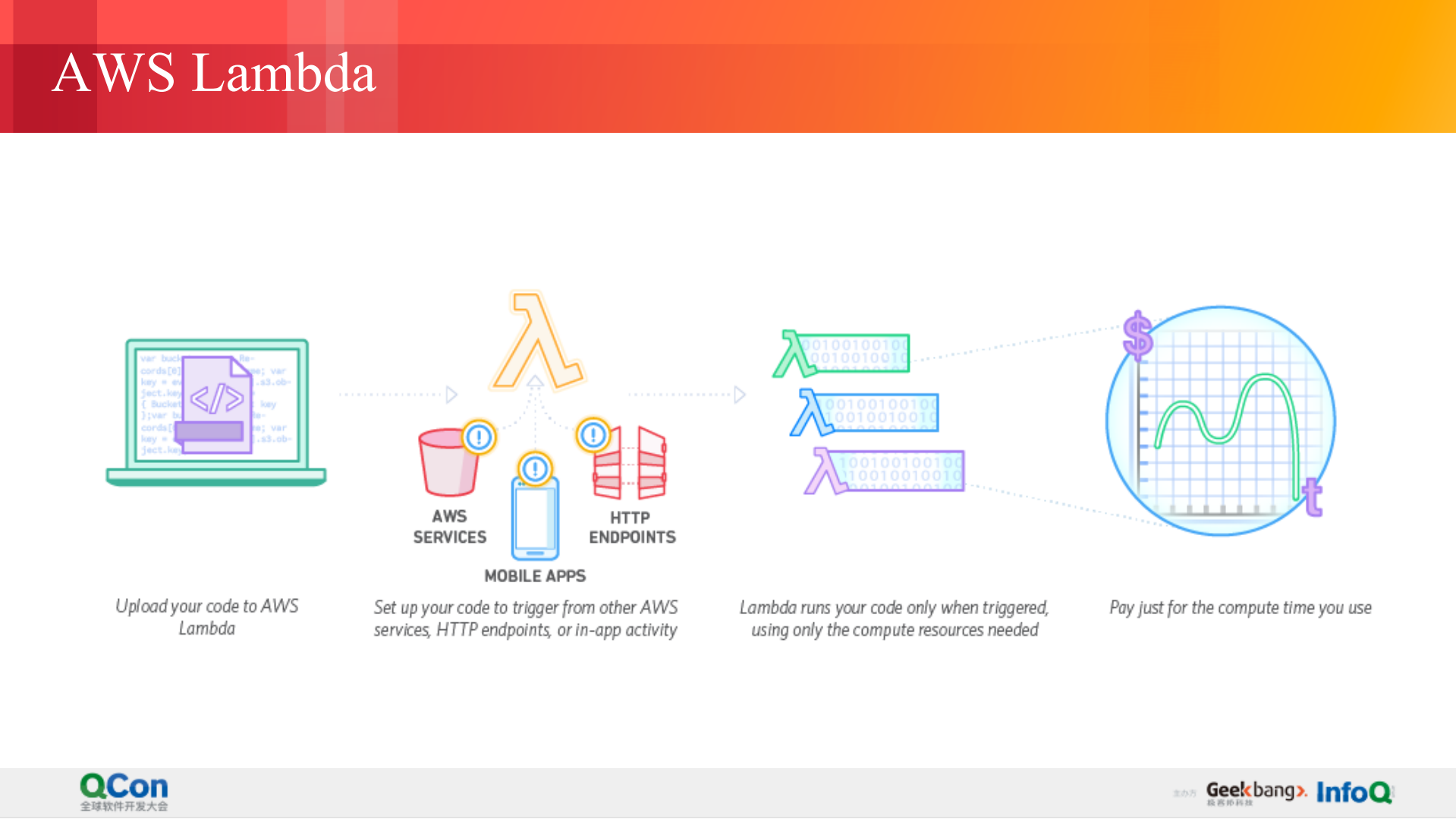 基于无服务器的架构落地与实践_ITIL之家(www.itilzj.com)_.PDF 第7页