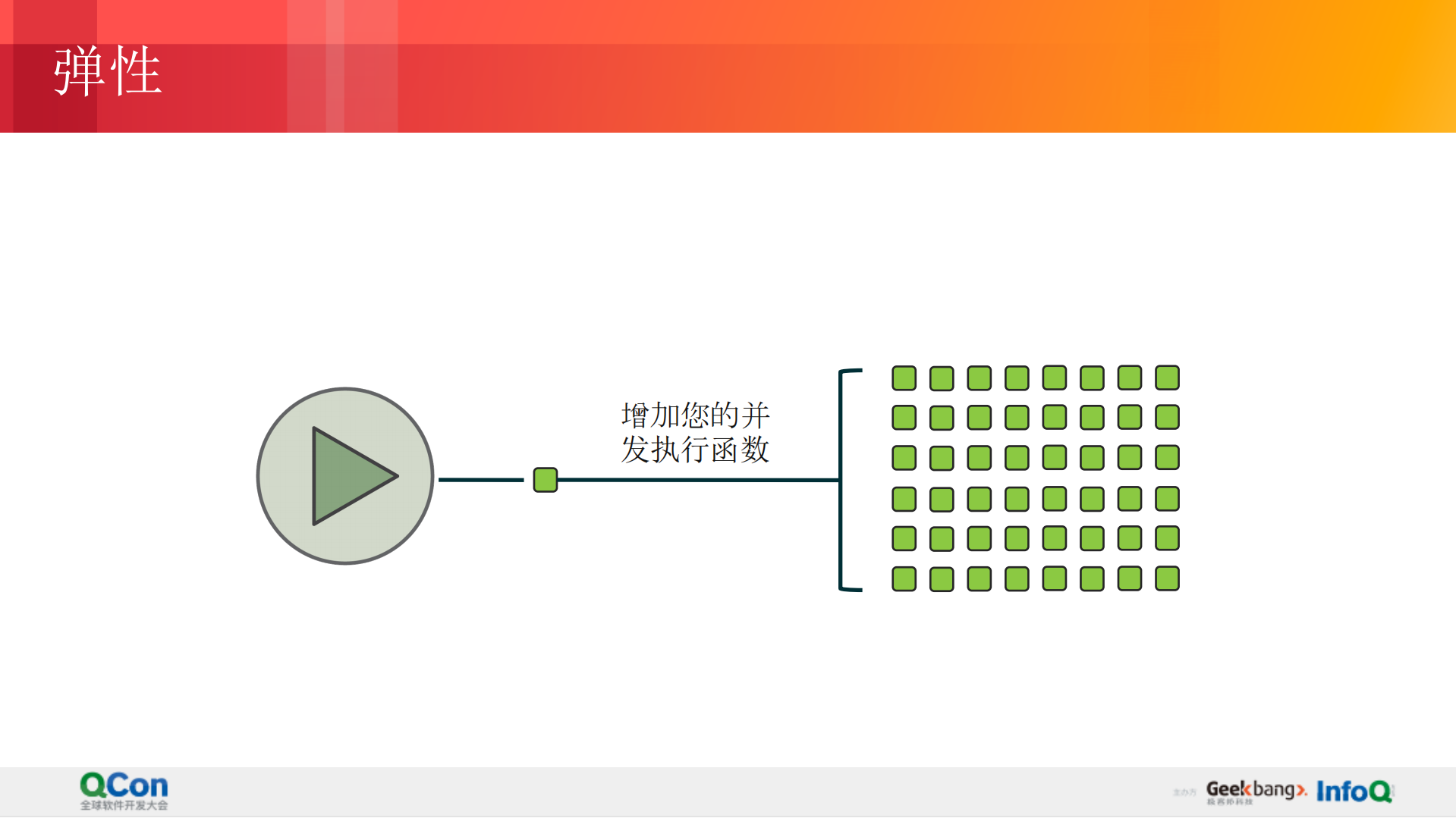 基于无服务器的架构落地与实践_ITIL之家(www.itilzj.com)_.PDF 第9页
