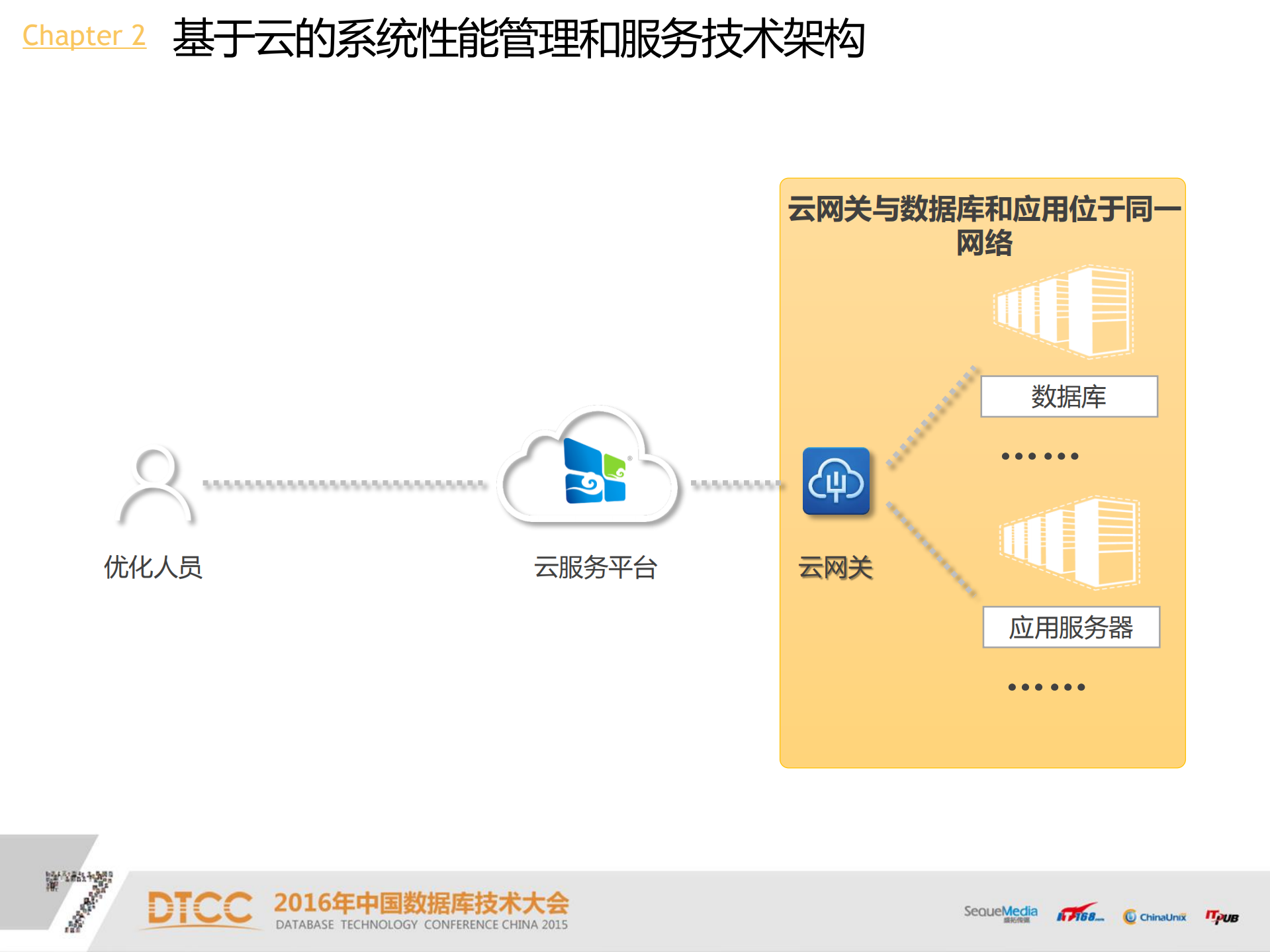 基于云的系统性能诊断和优化_IT168文库_ITIL之家(www.itilzj.com)_.PDF 第6页