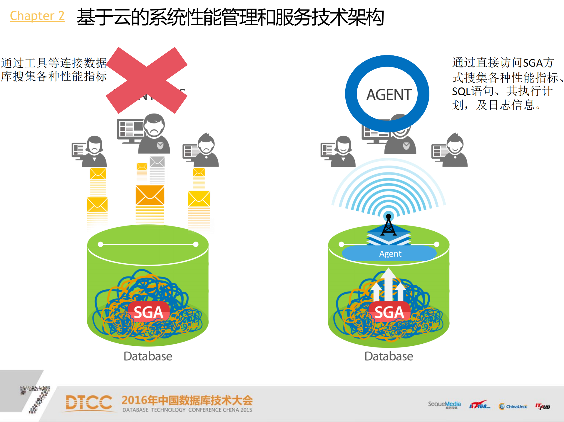 基于云的系统性能诊断和优化_IT168文库_ITIL之家(www.itilzj.com)_.PDF 第10页