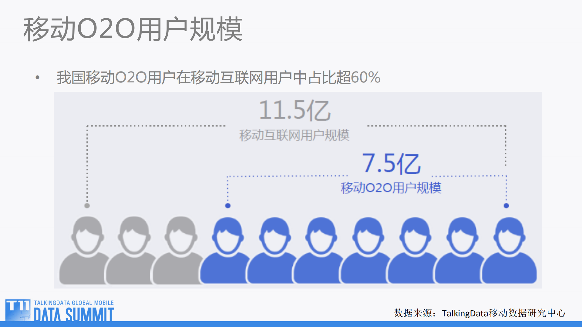 基于云服务的O2O架构_ITIL之家(www.itilzj.com)_.PDF 第2页