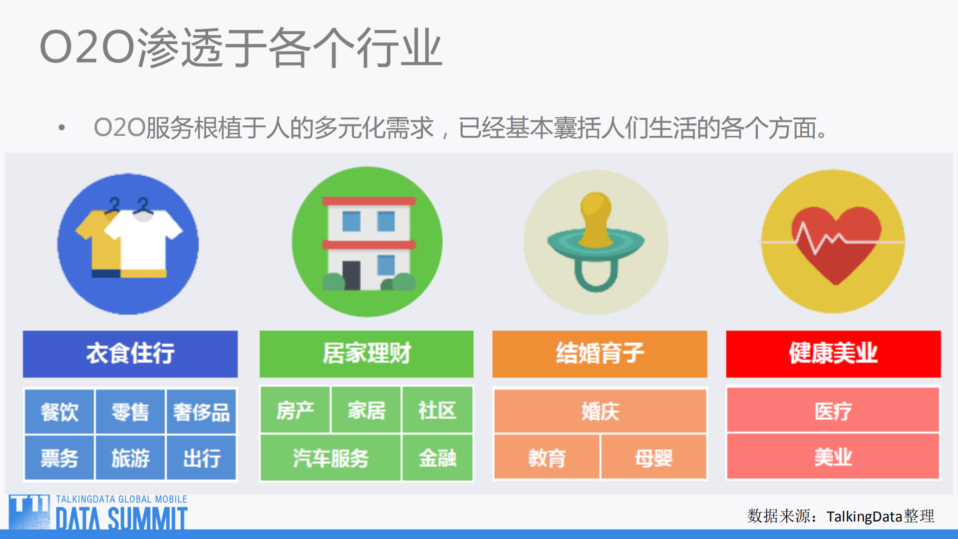 基于云服务的O2O架构_ITIL之家(www.itilzj.com)_.PDF 第3页