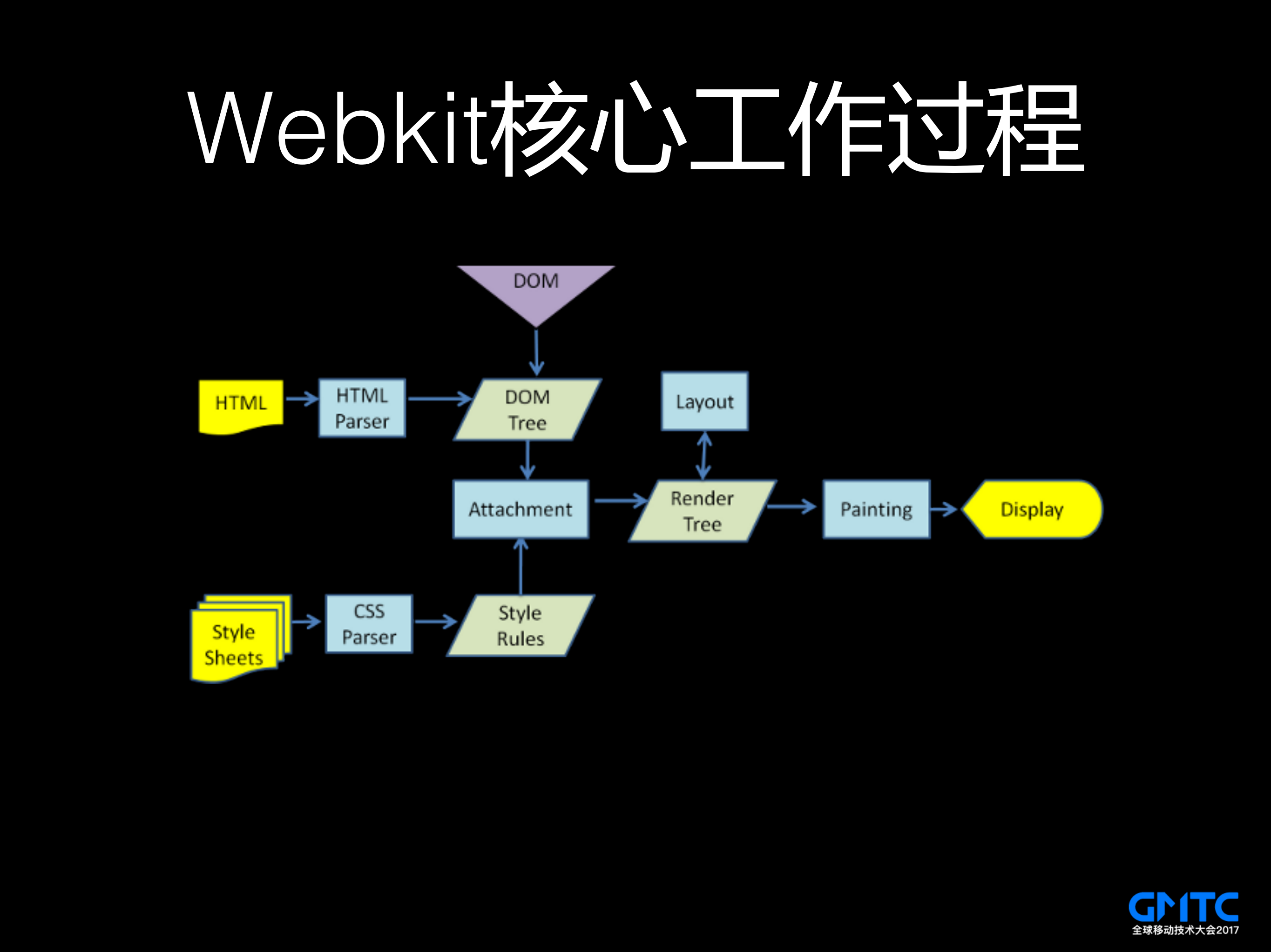 H5动画在移动平台上的性能优化实践_ITIL之家(www.itilzj.com)_.PDF 第10页