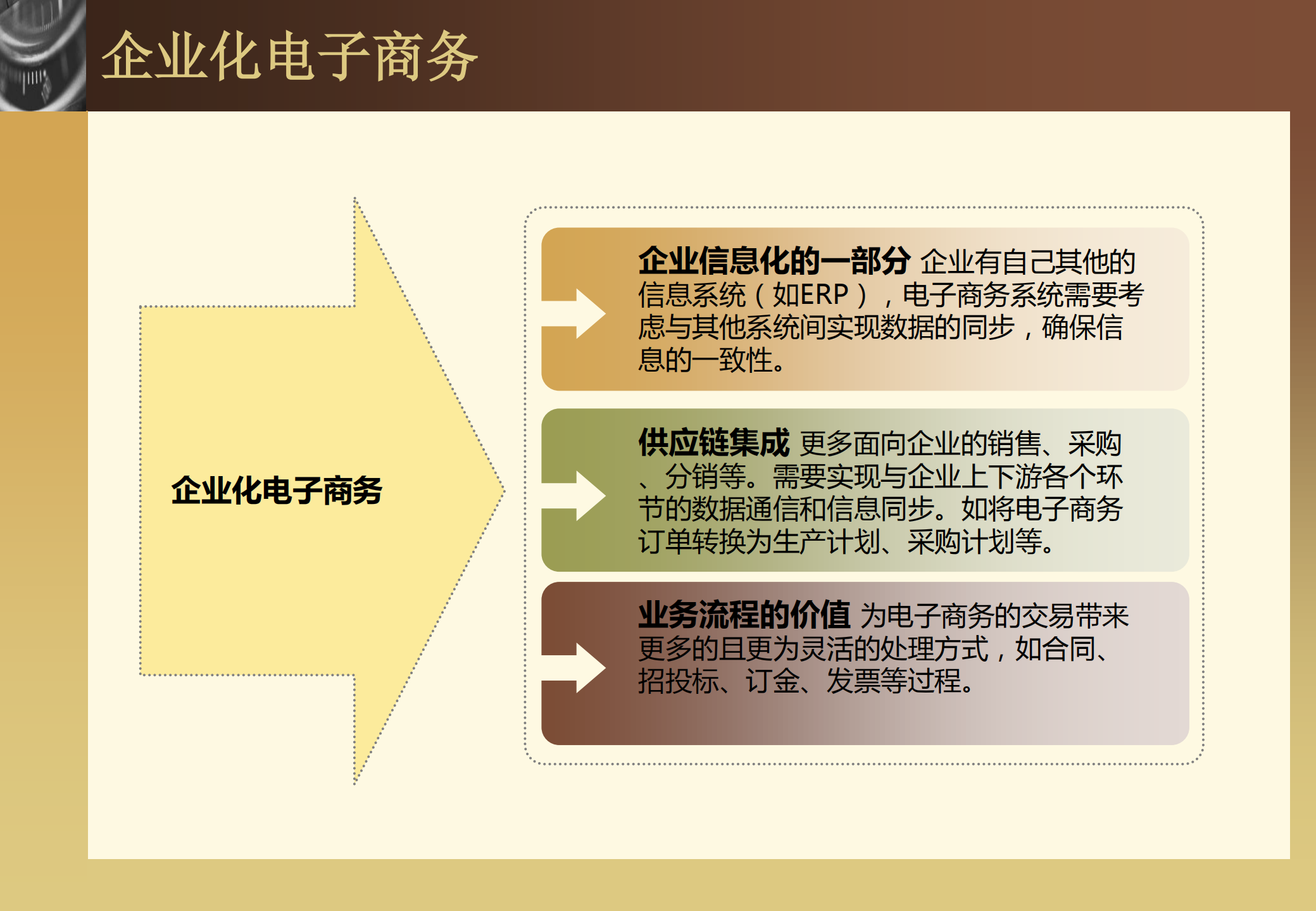 基于中间件技术平台构建企业化电子商务系统_ITIL之家(www.itilzj.com)_.PDF 第7页