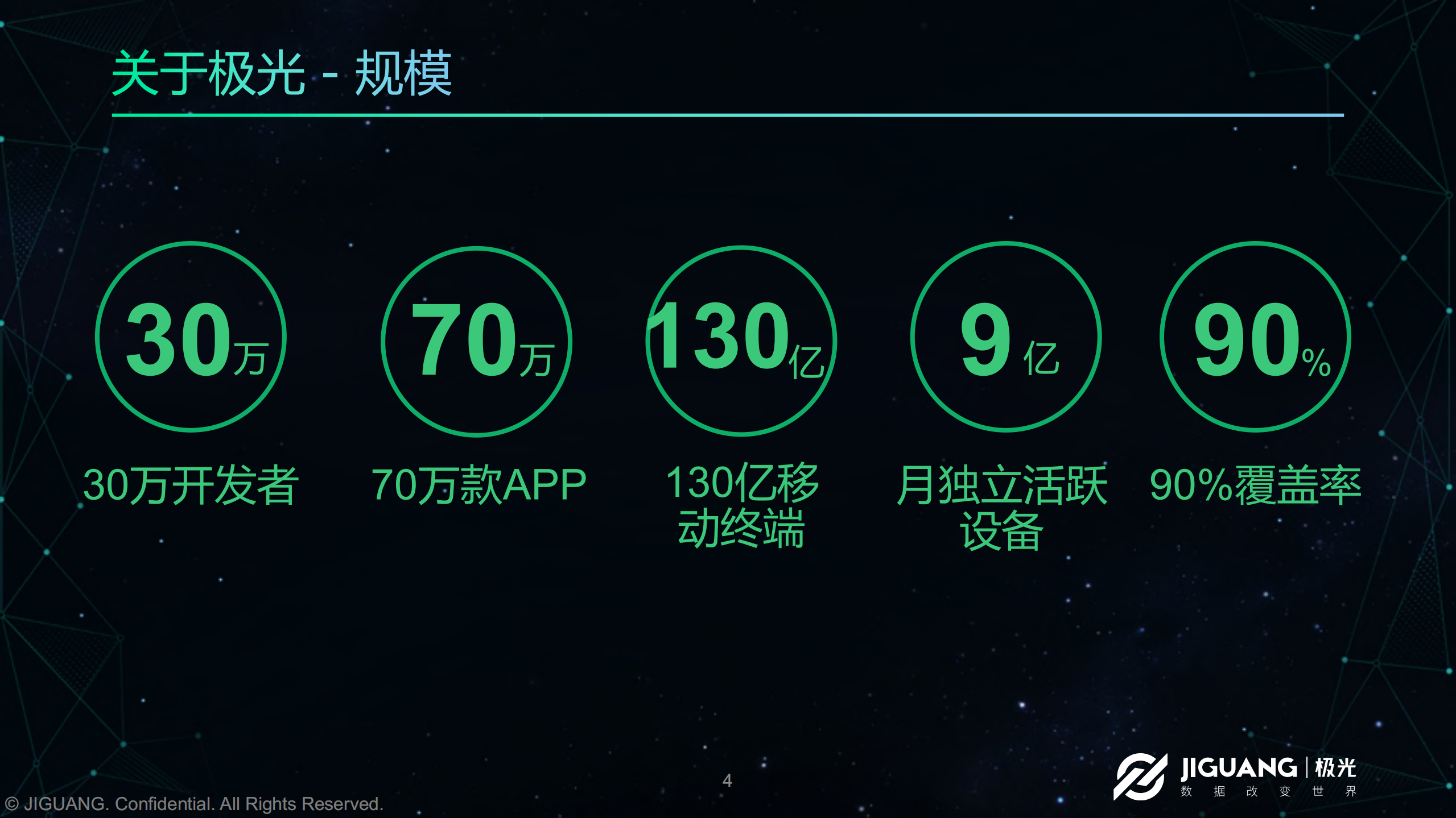 极光微服务架构实战_ITIL之家(www.itilzj.com)_.PDF 第4页