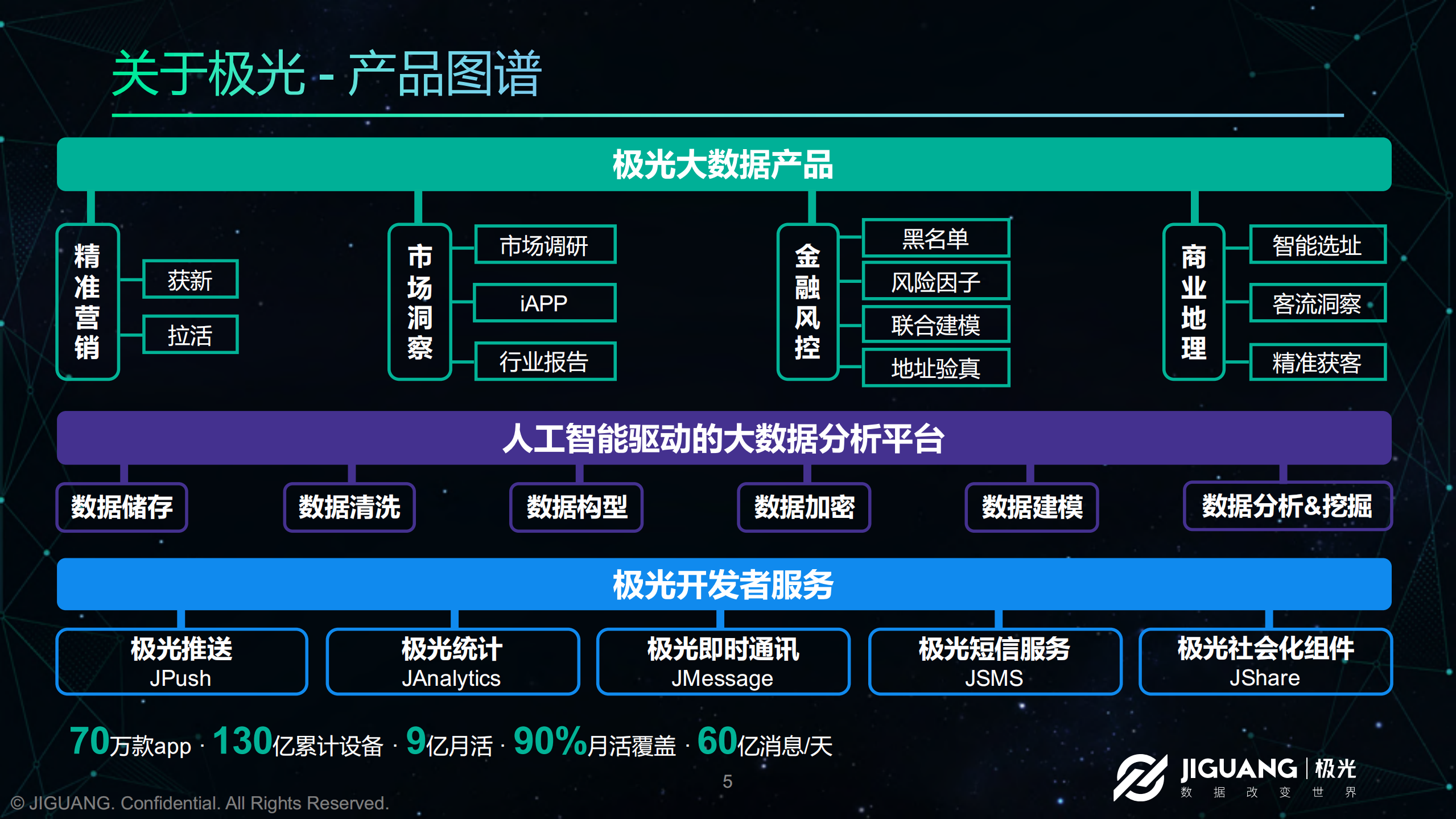 极光微服务架构实战_ITIL之家(www.itilzj.com)_.PDF 第5页