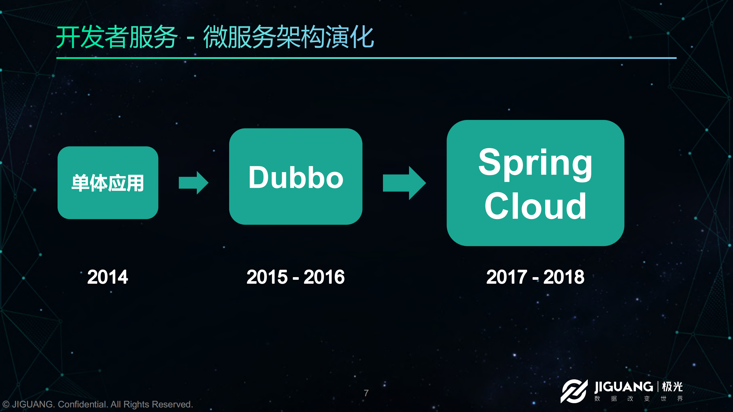 极光微服务架构实战_ITIL之家(www.itilzj.com)_.PDF 第7页