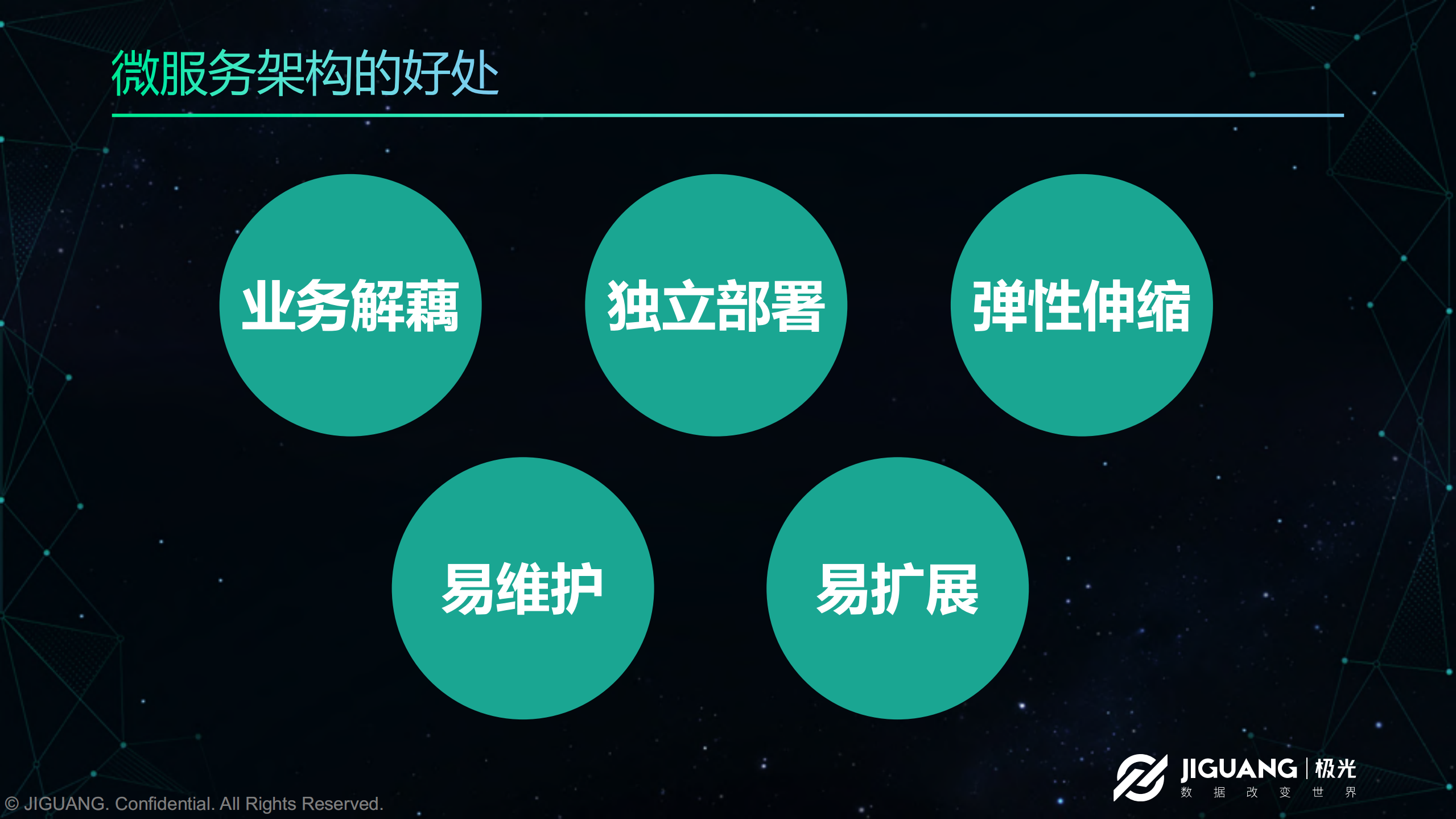 极光微服务架构实战_ITIL之家(www.itilzj.com)_.PDF 第8页